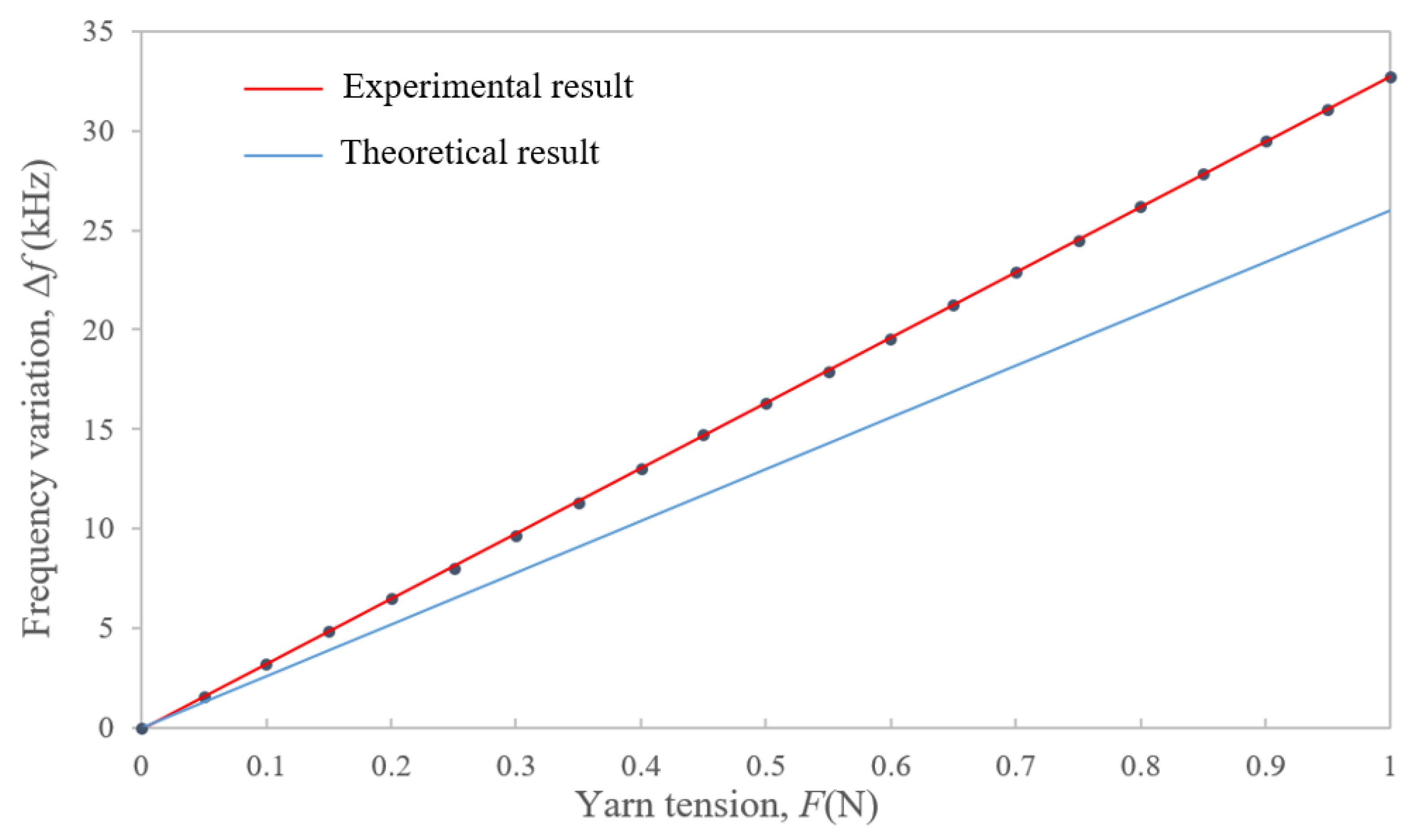 Sensors 22 09368 g012 Sensors 22 09368 g012