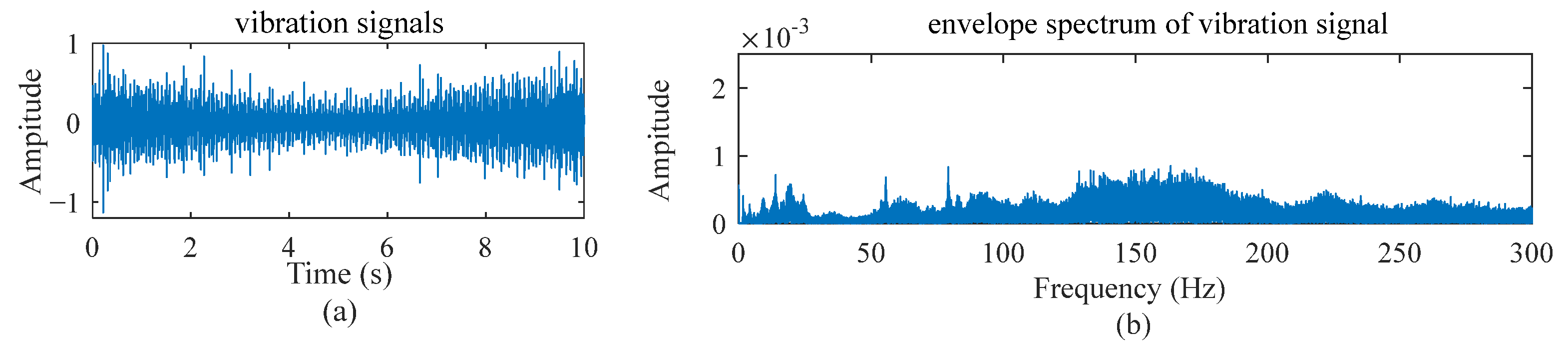 Sensors 22 09369 g003 Sensors 22 09369 g003