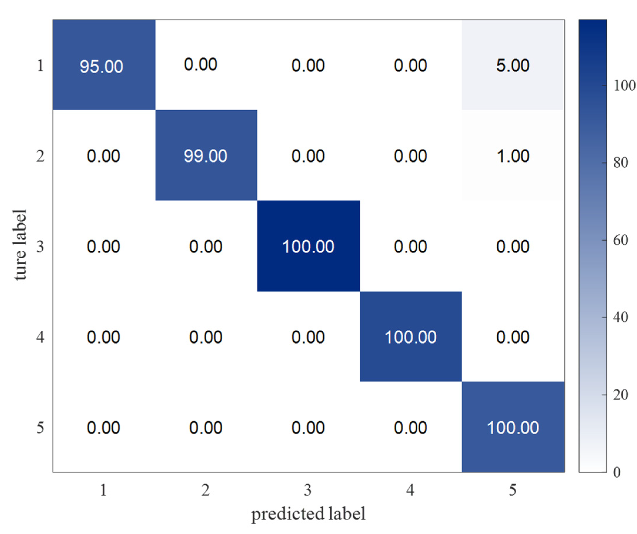 Sensors 22 09369 g006 Sensors 22 09369 g006