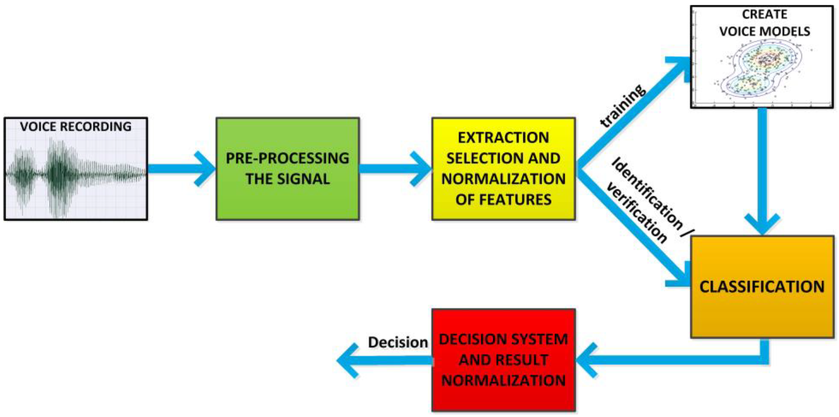 Sensors 22 09370 g002