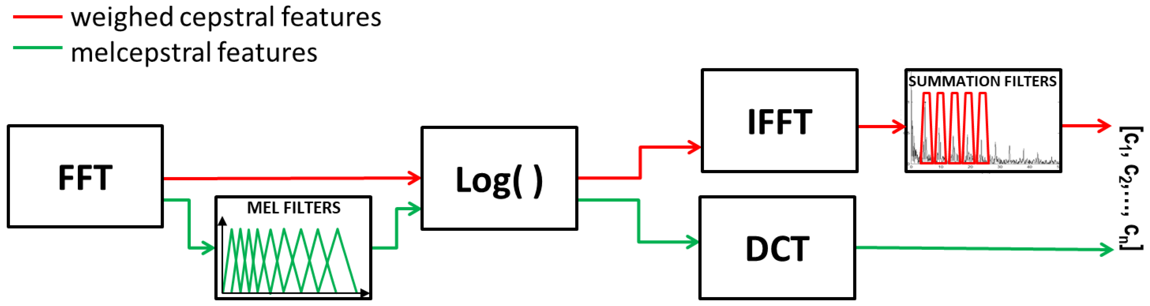 Sensors 22 09370 g003