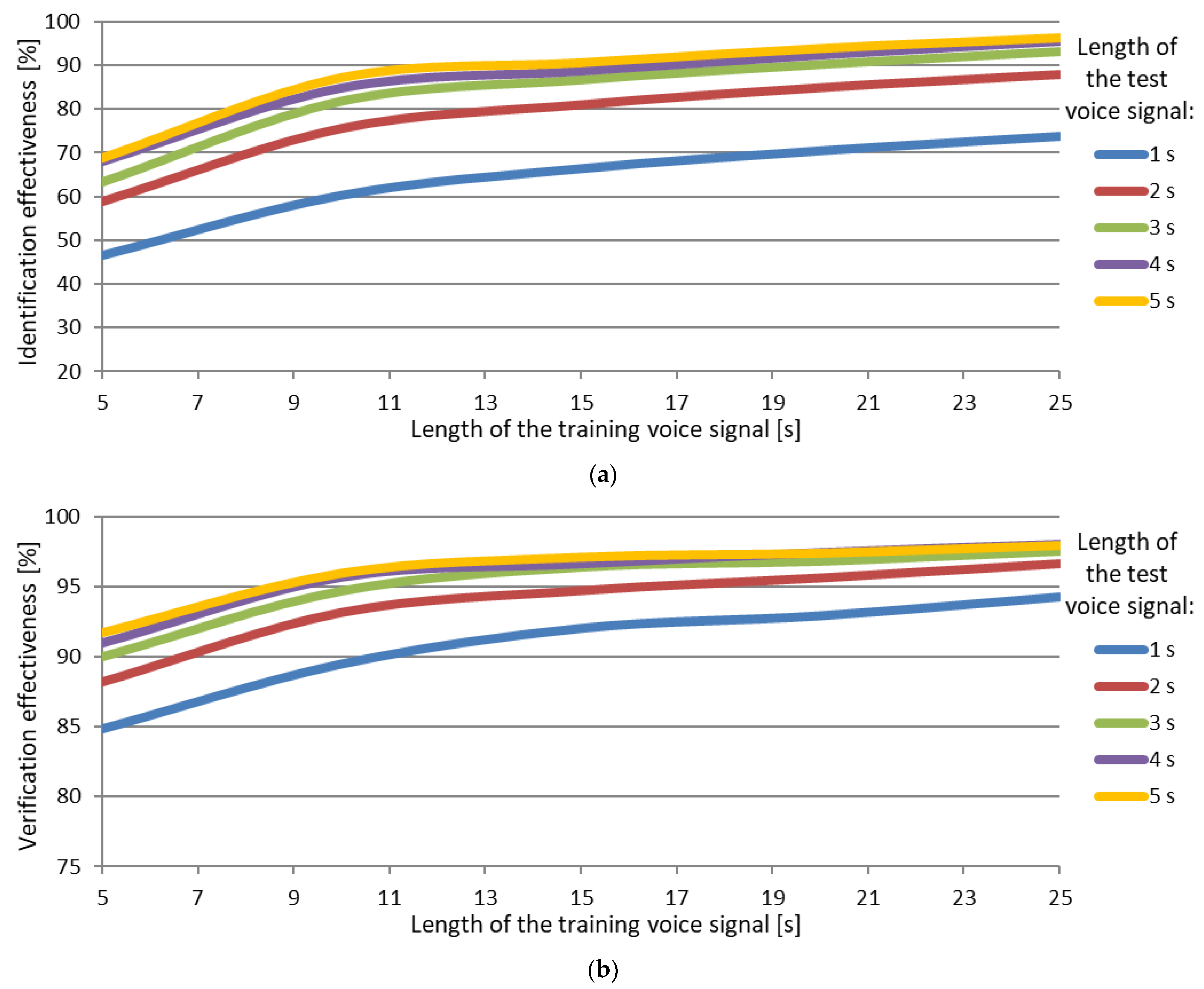 Sensors 22 09370 g007