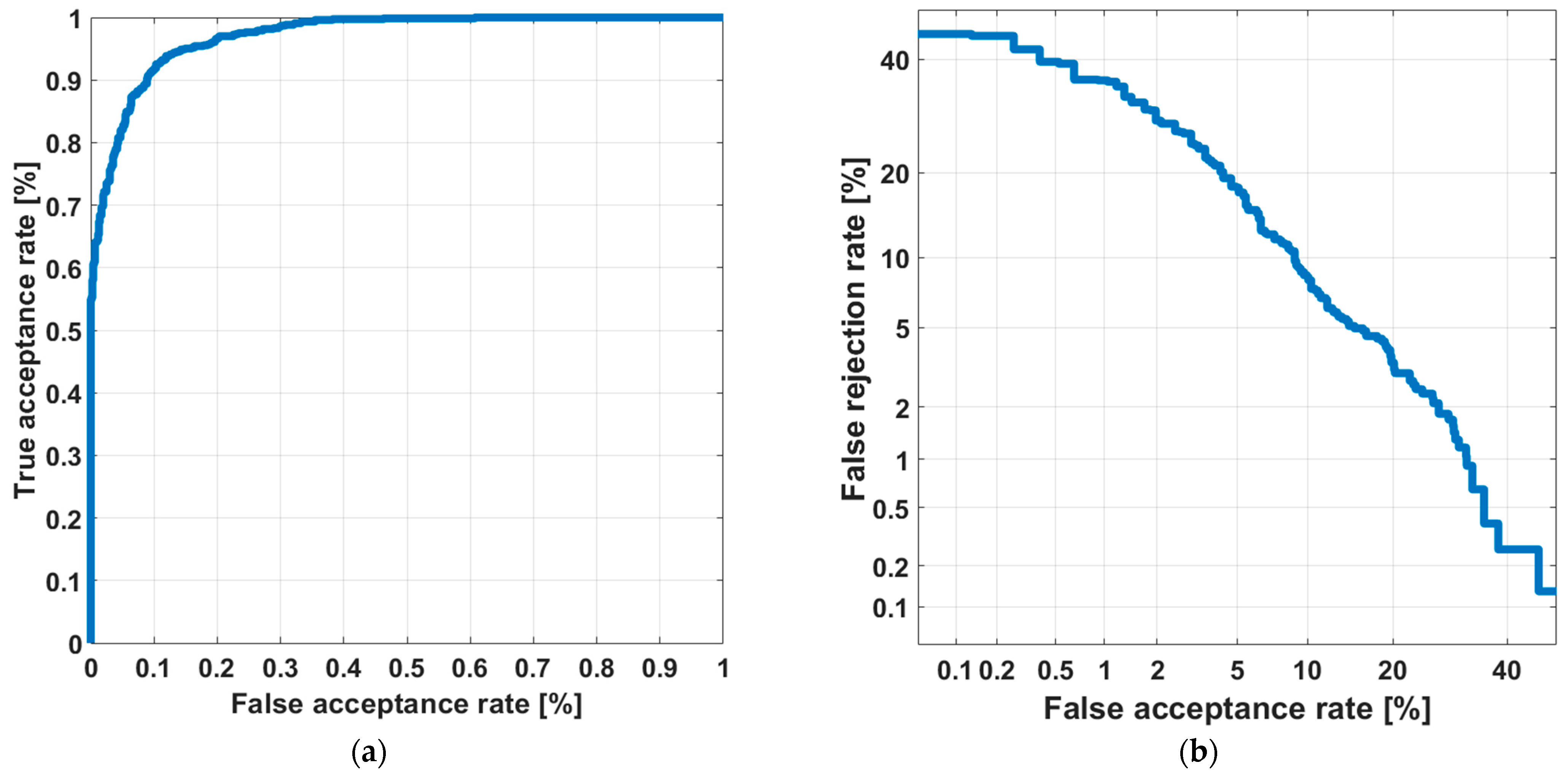 Sensors 22 09370 g008