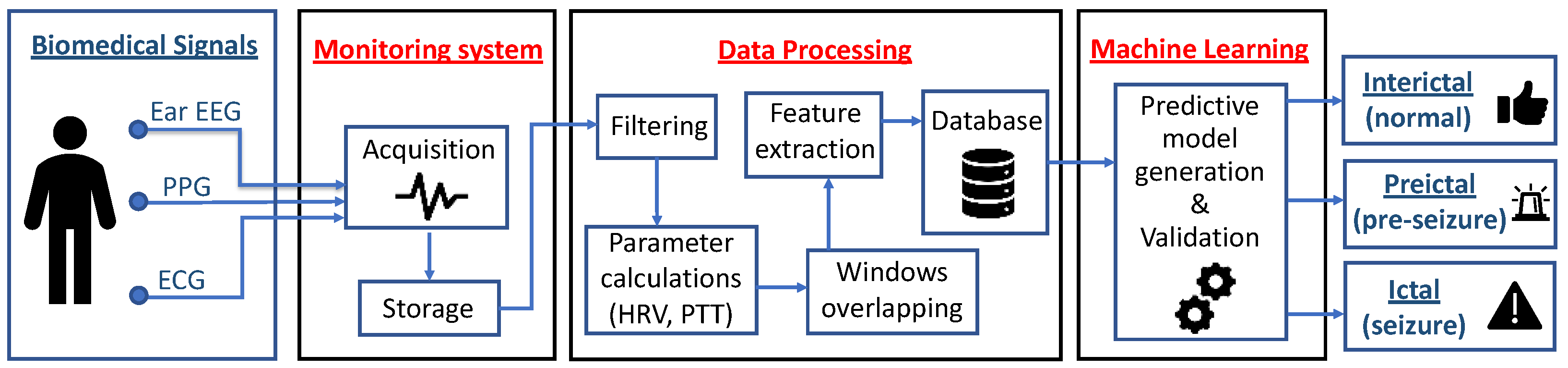 Sensors 22 09372 g001 Sensors 22 09372 g001