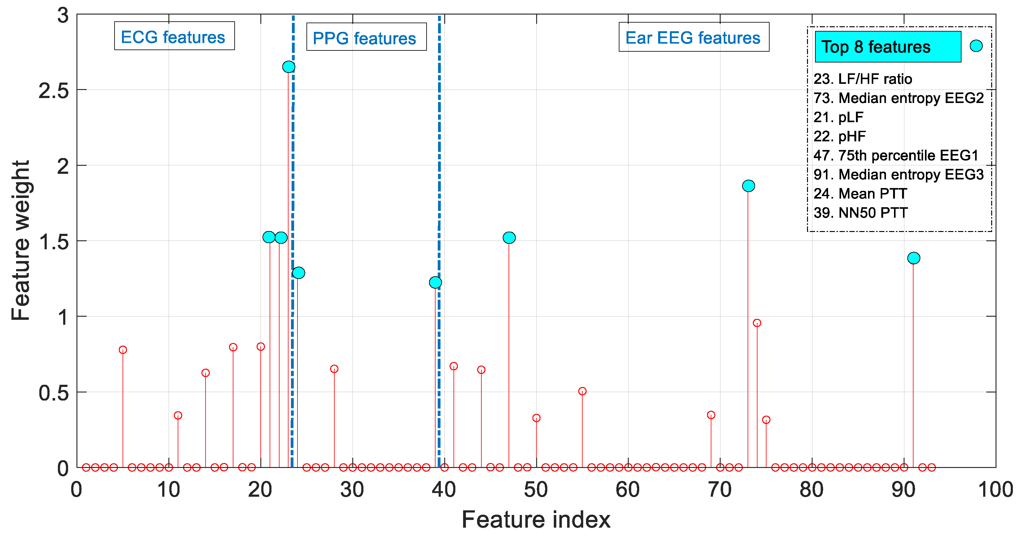 Sensors 22 09372 g008 Sensors 22 09372 g008