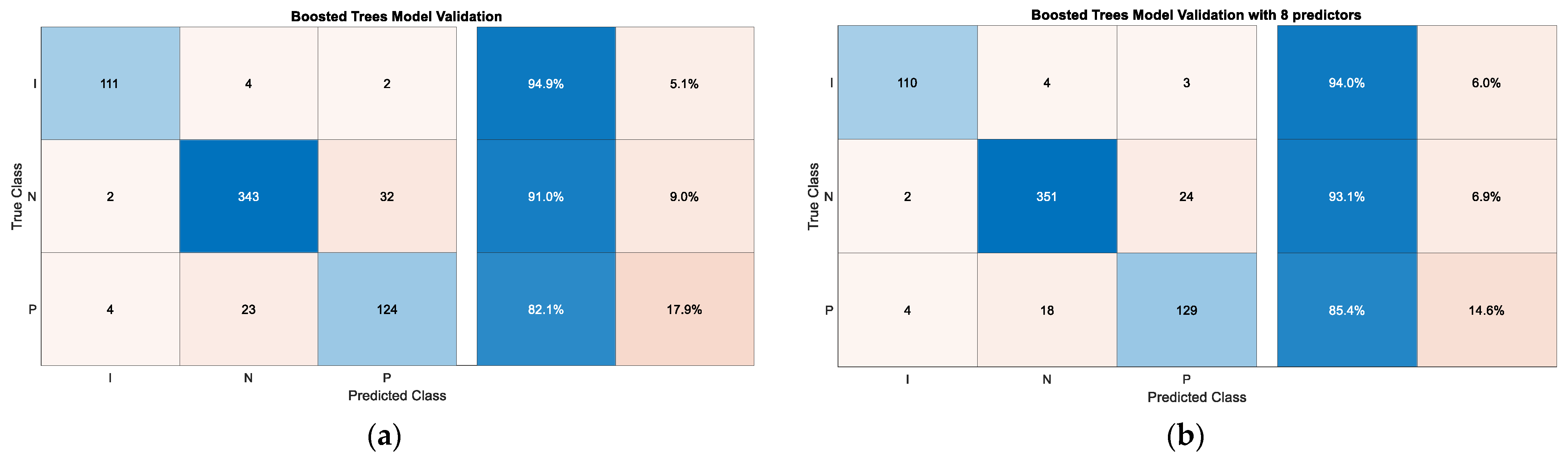 Sensors 22 09372 g010 Sensors 22 09372 g010