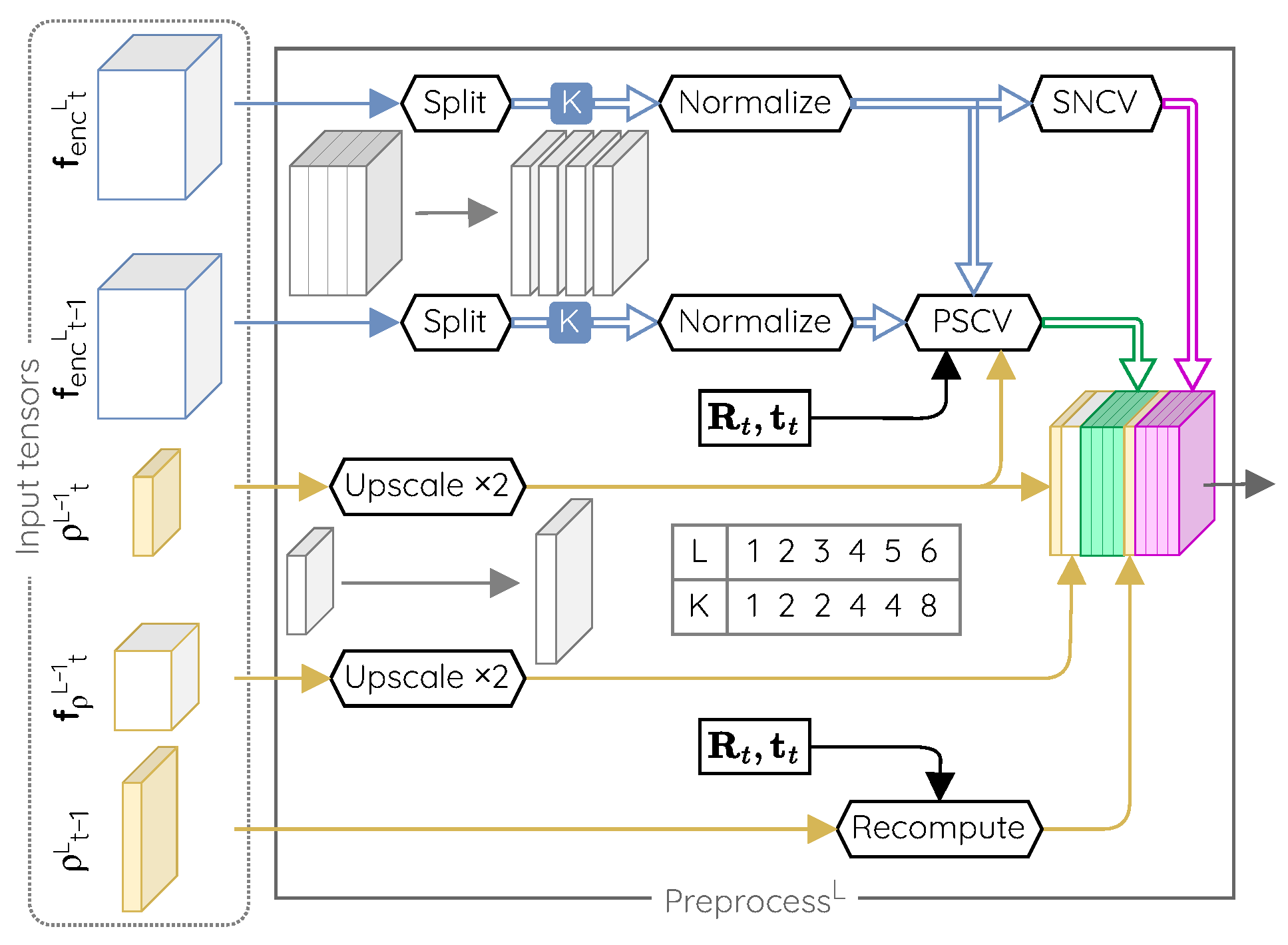 Sensors 22 09374 g003