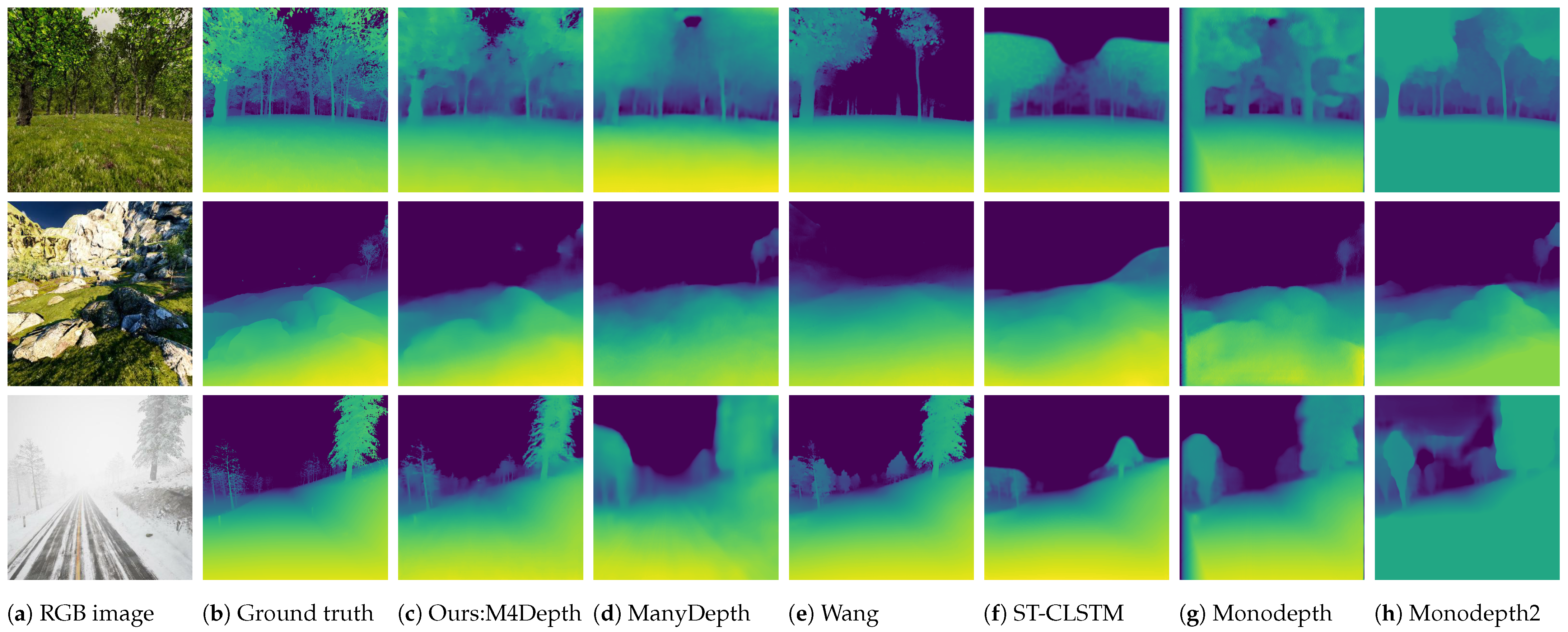 Sensors 22 09374 g004