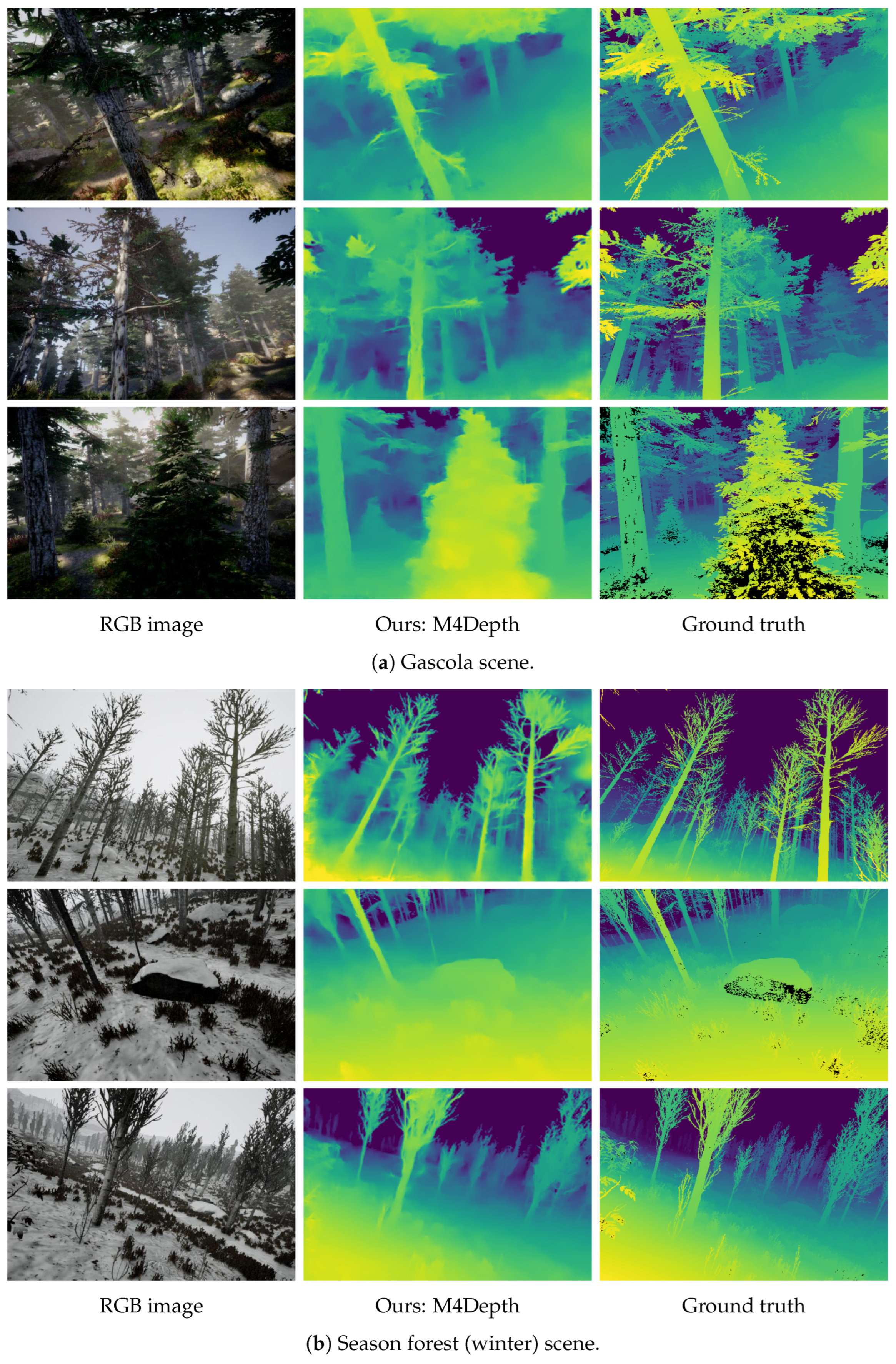 Sensors 22 09374 g006