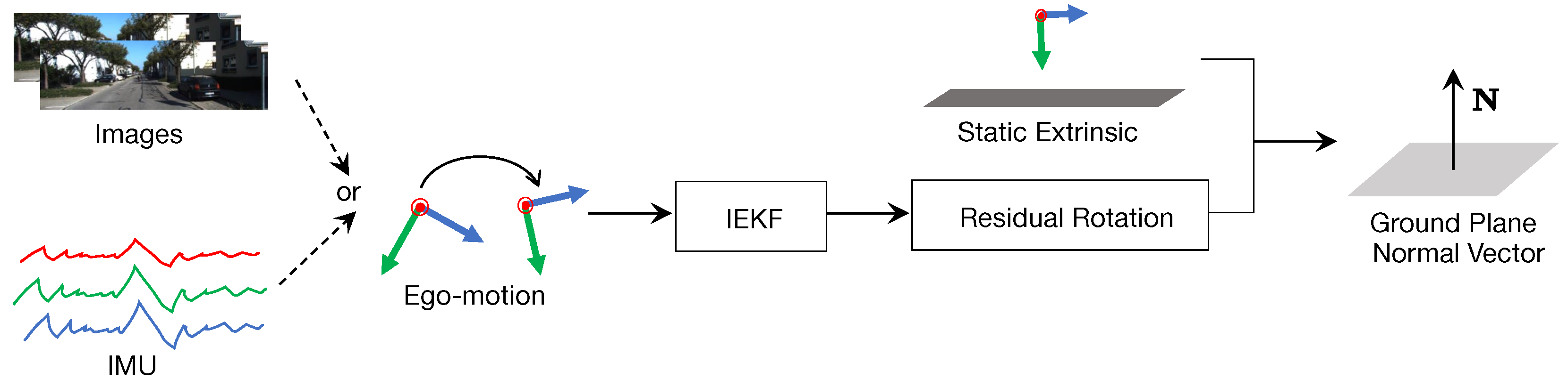 Sensors 22 09375 g005 Sensors 22 09375 g005