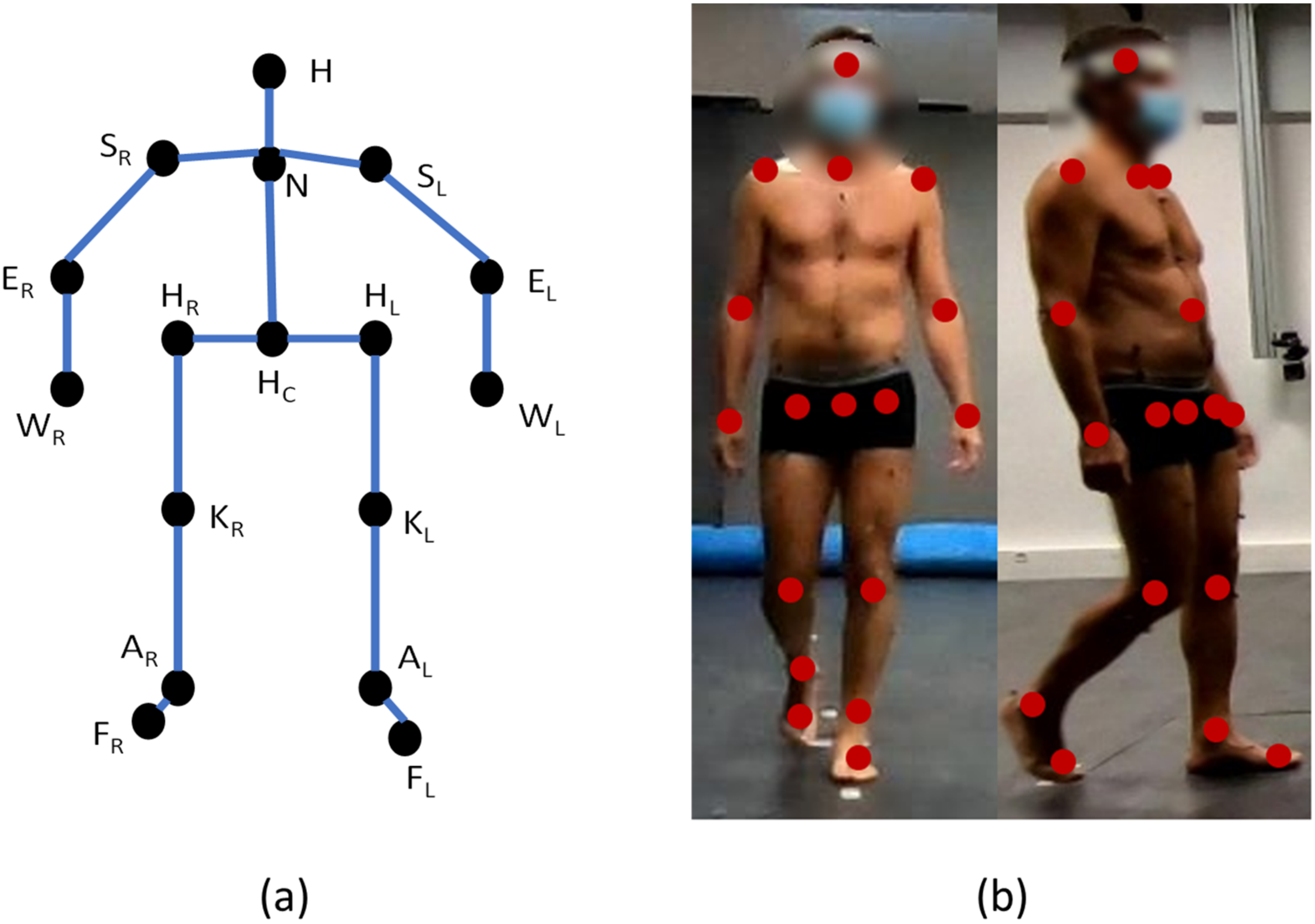 Sensors 22 09376 g002