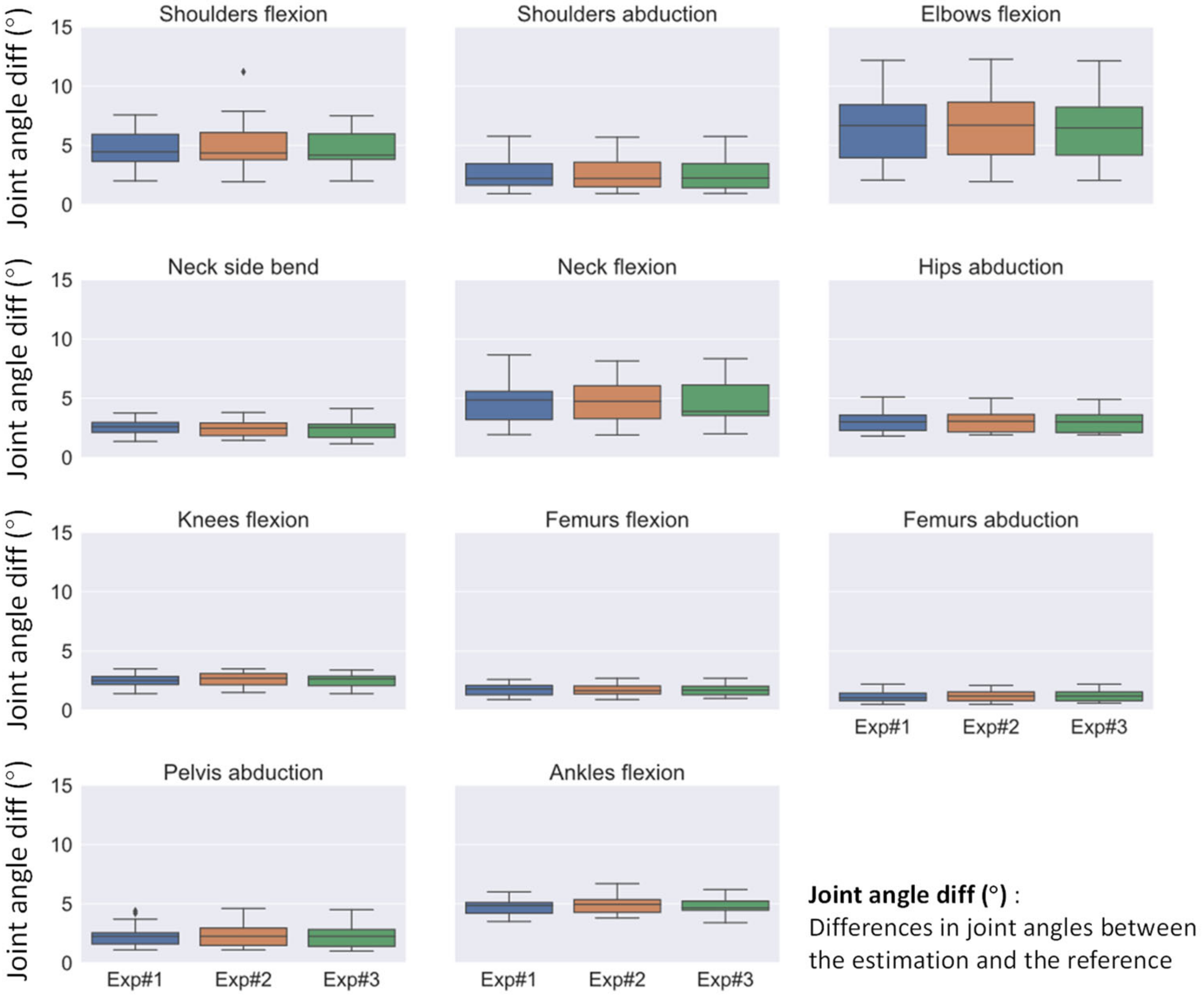 Sensors 22 09376 g005