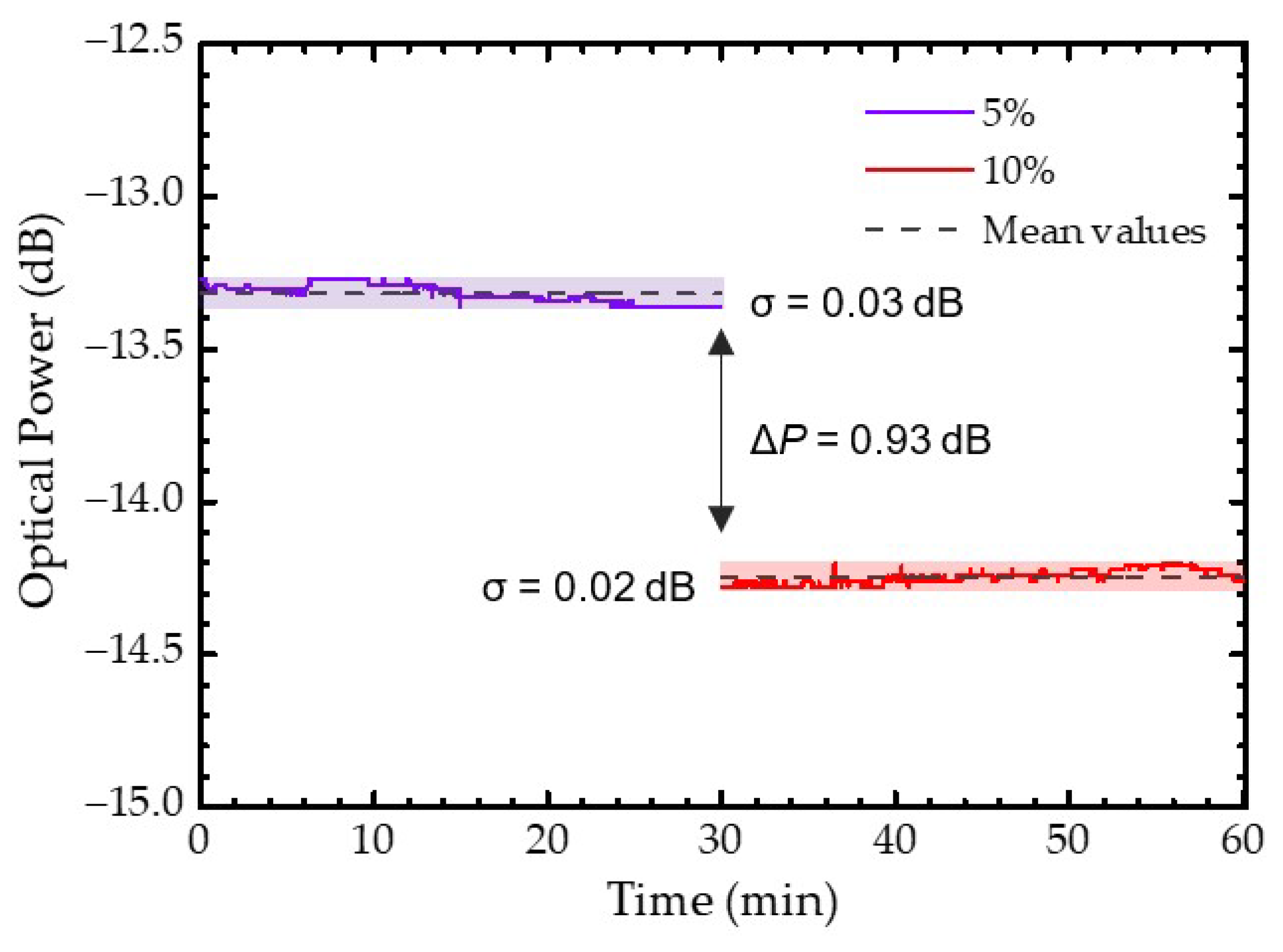 Sensors 22 09377 g006 Sensors 22 09377 g006
