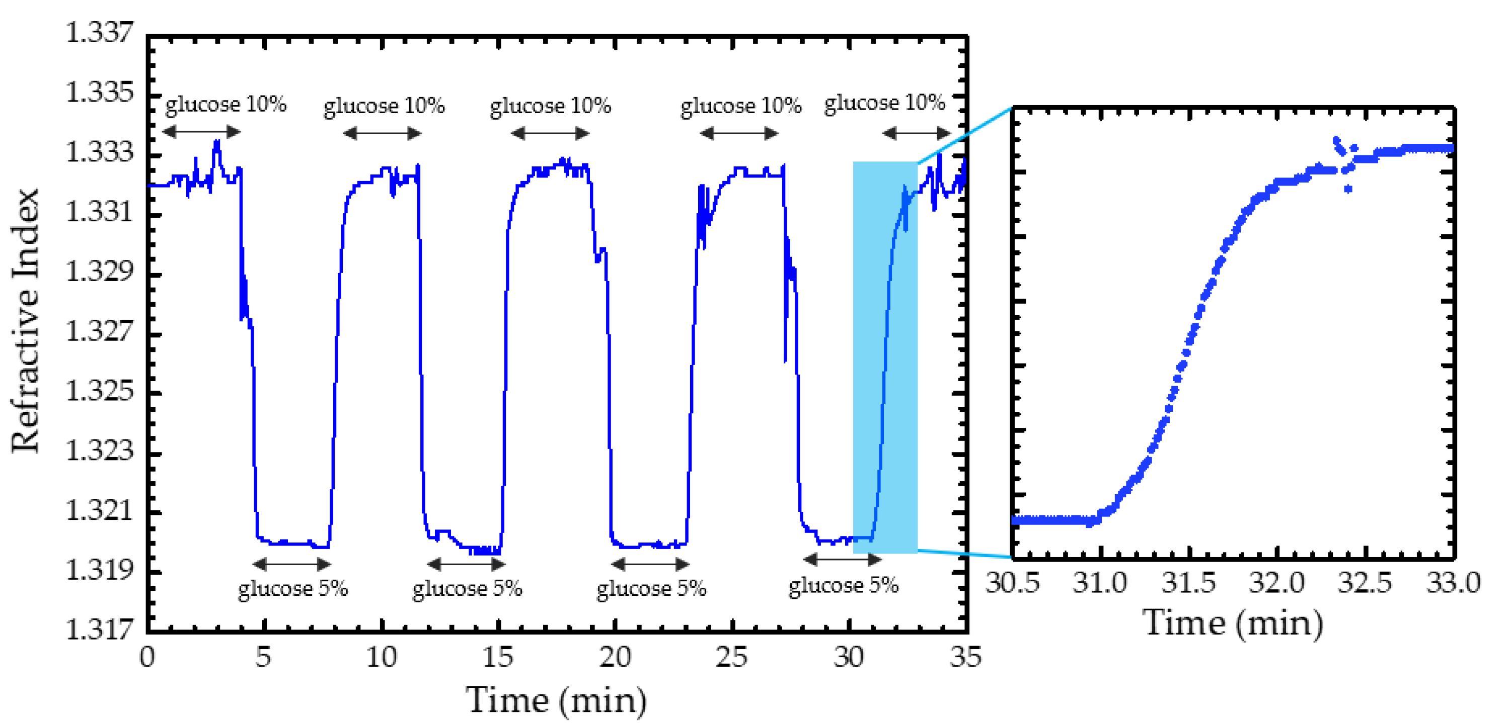 Sensors 22 09377 g007 Sensors 22 09377 g007