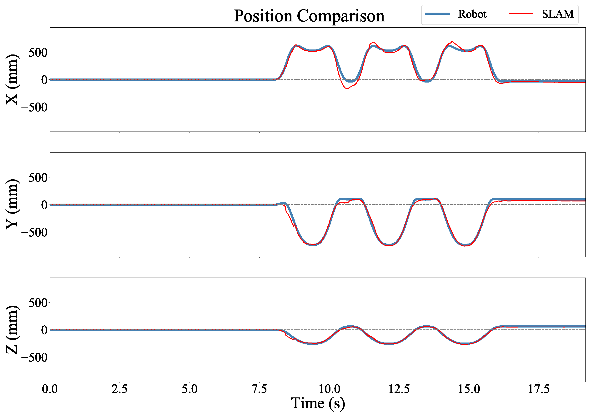Sensors 22 09378 g007