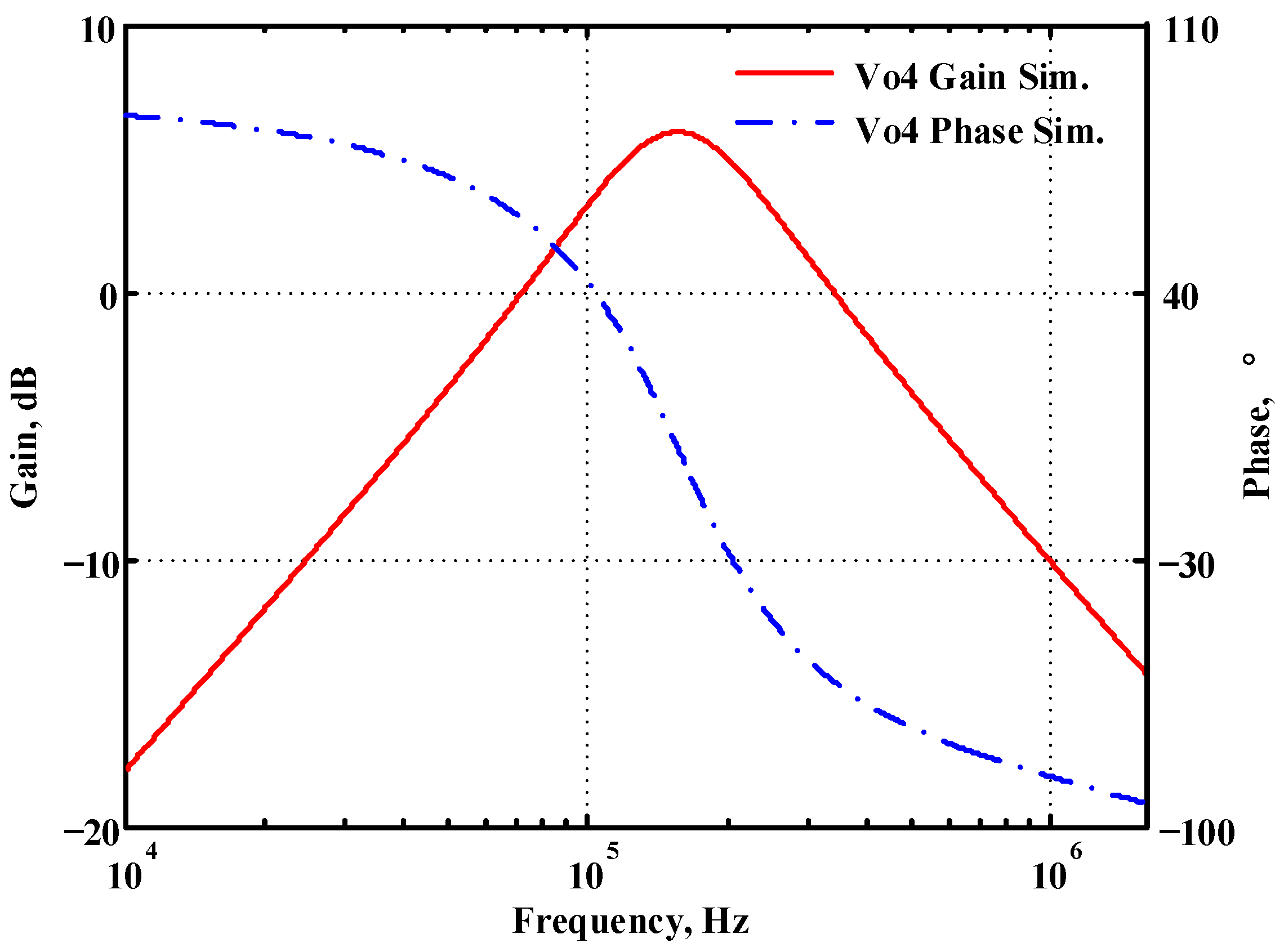 Sensors 22 09379 g014
