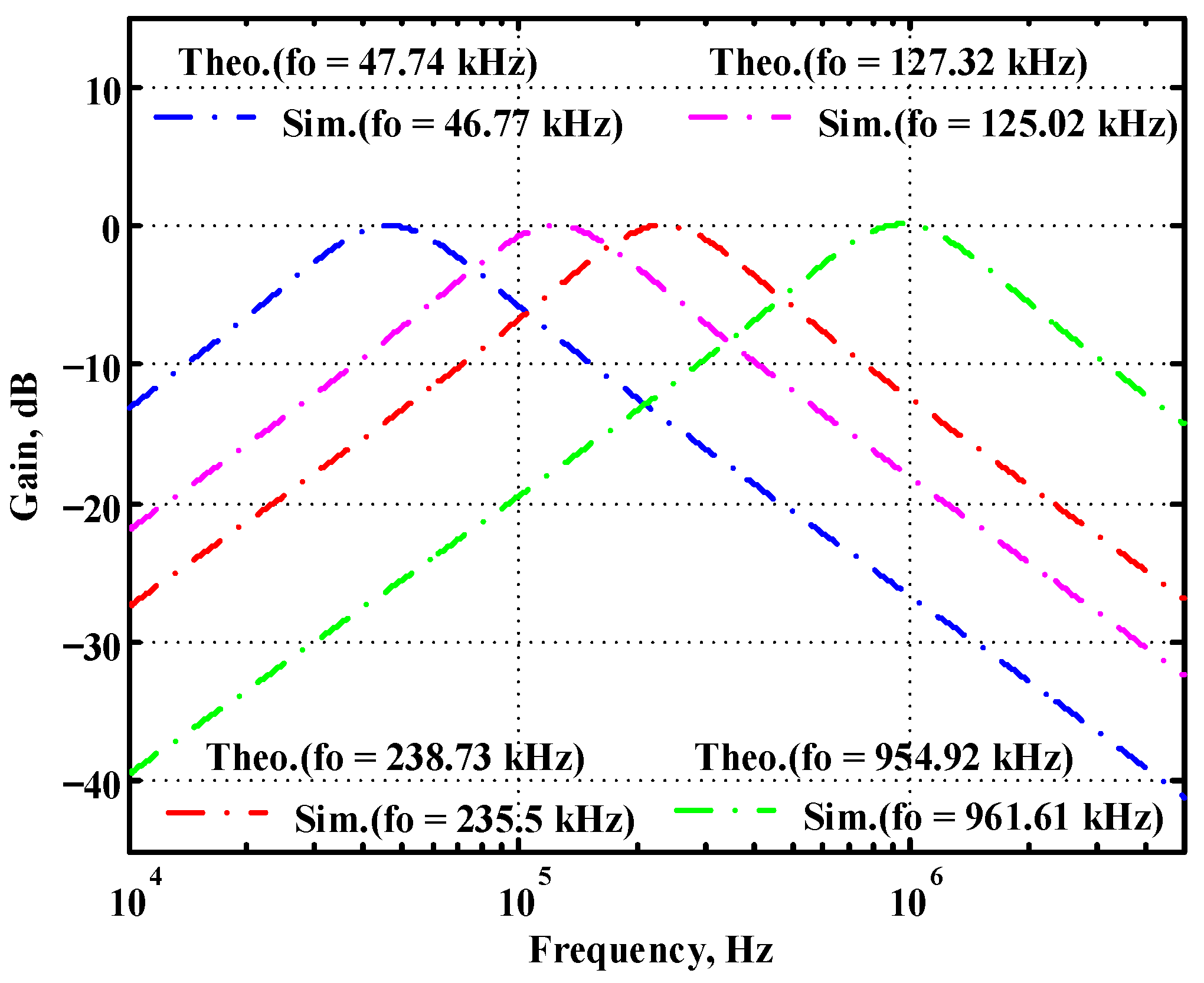 Sensors 22 09379 g017