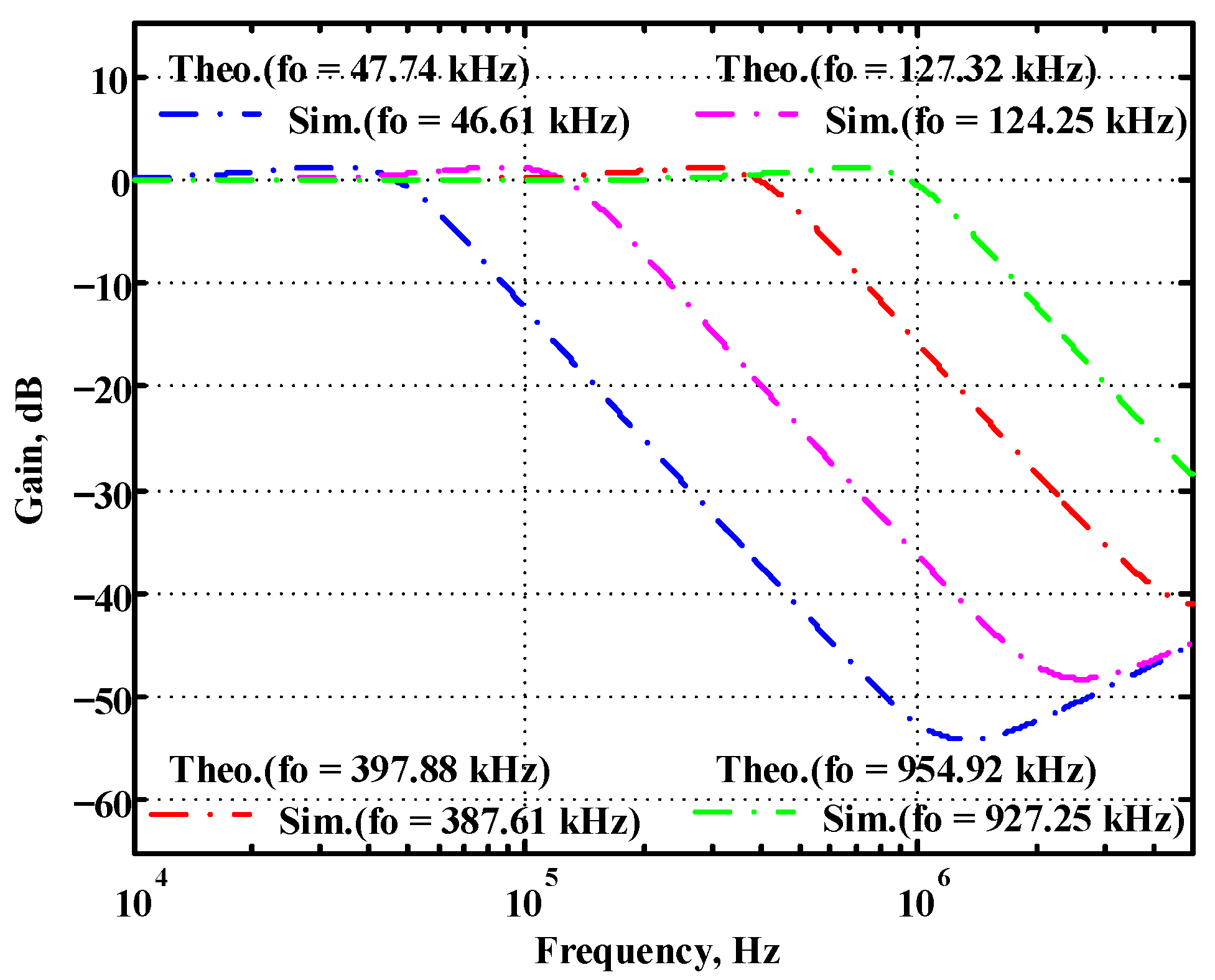 Sensors 22 09379 g018