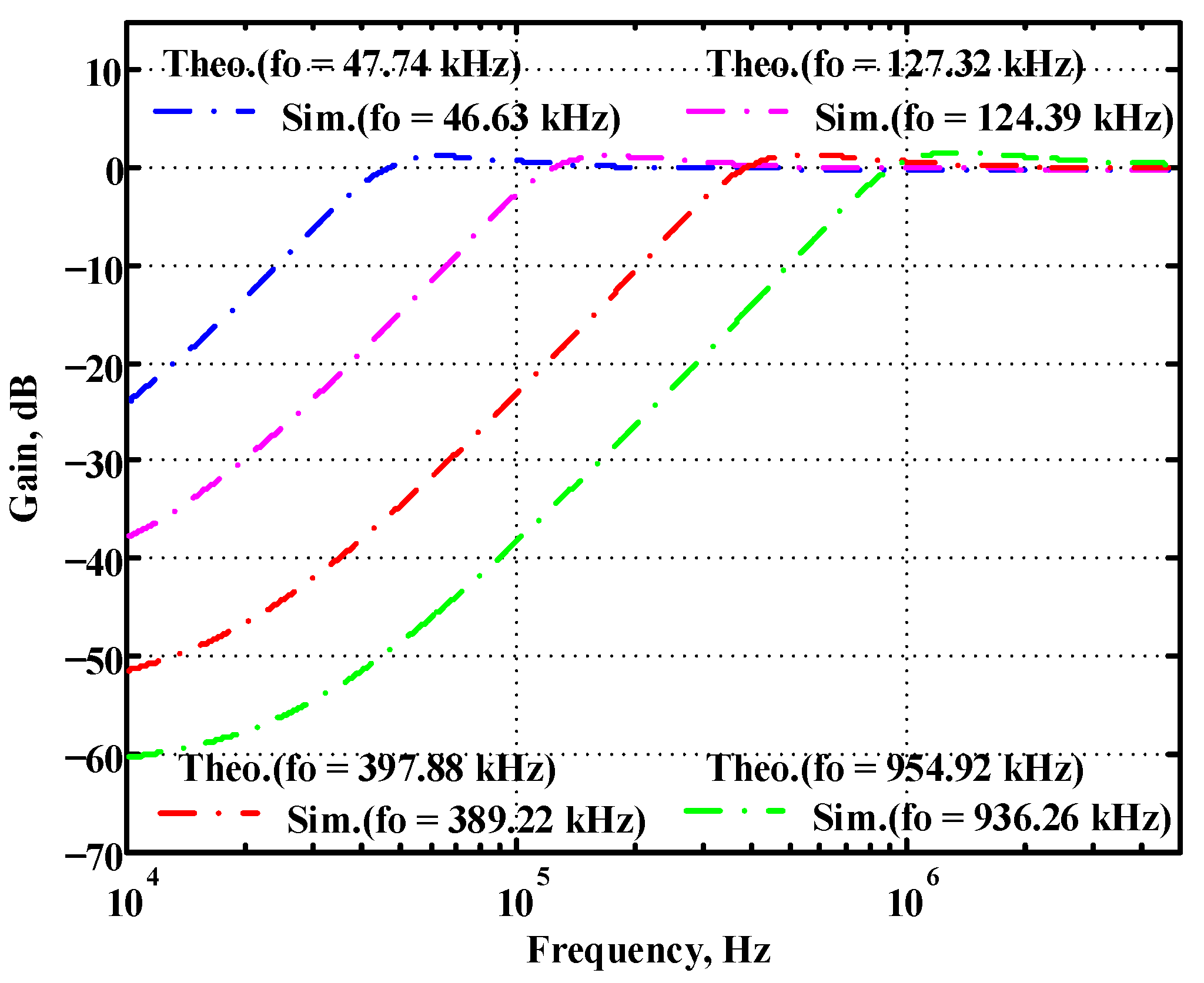 Sensors 22 09379 g019