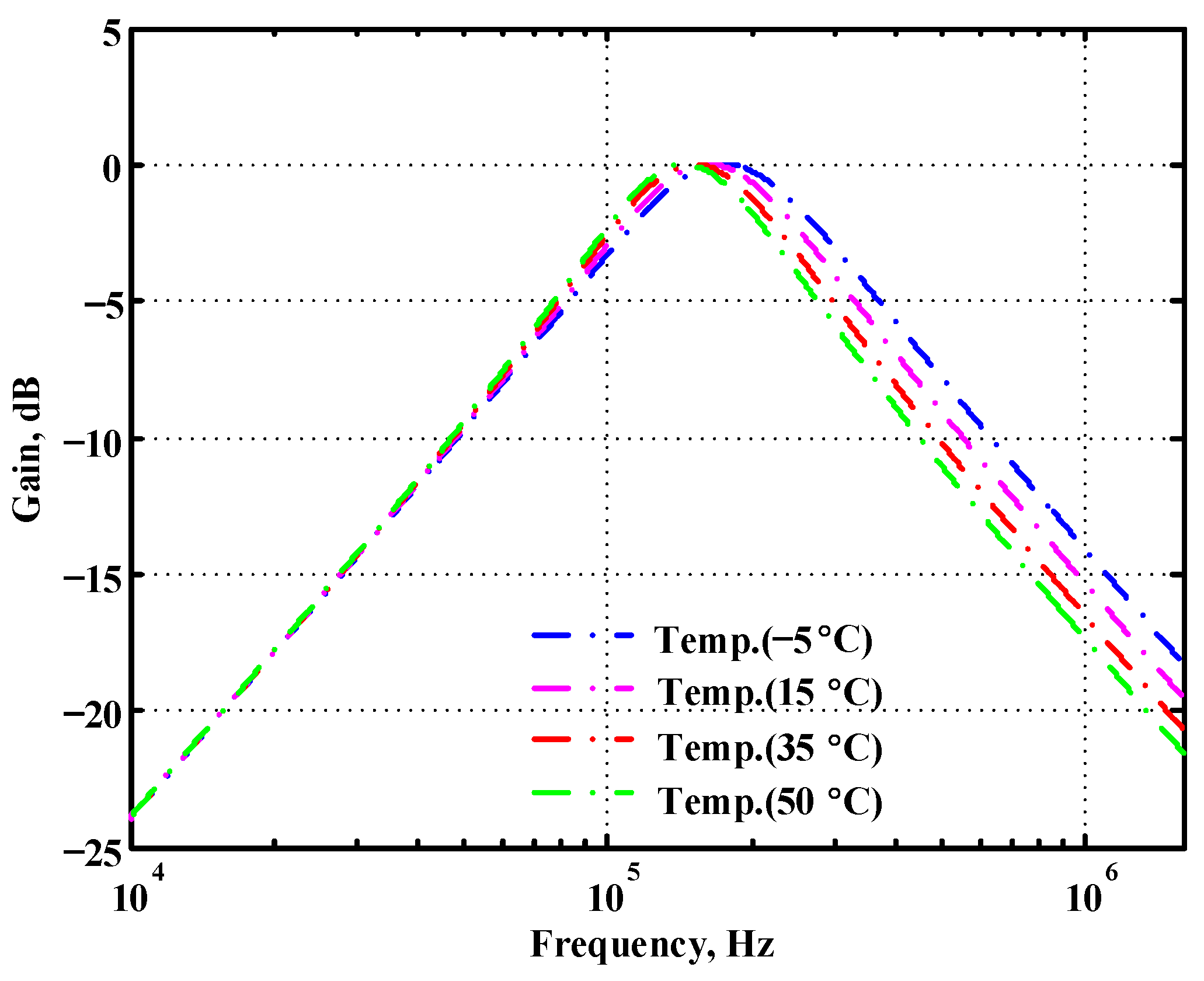 Sensors 22 09379 g020
