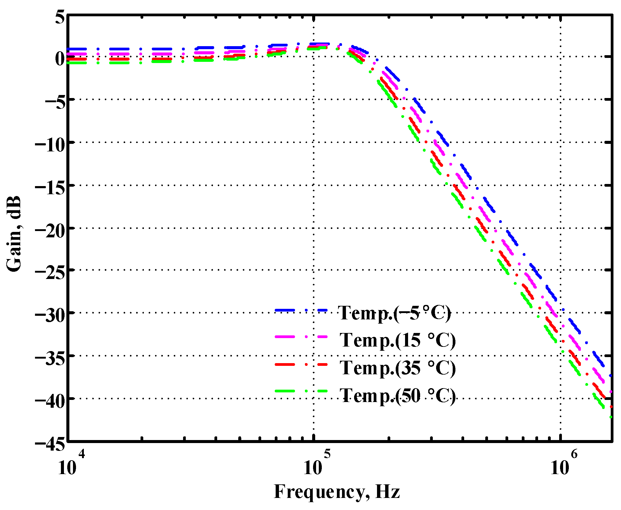 Sensors 22 09379 g021