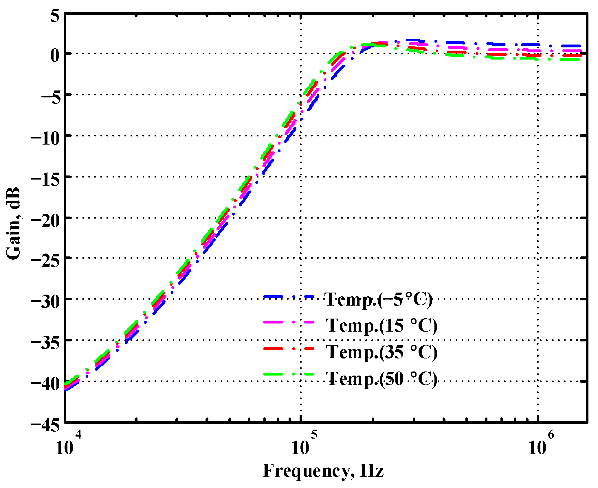 Sensors 22 09379 g022