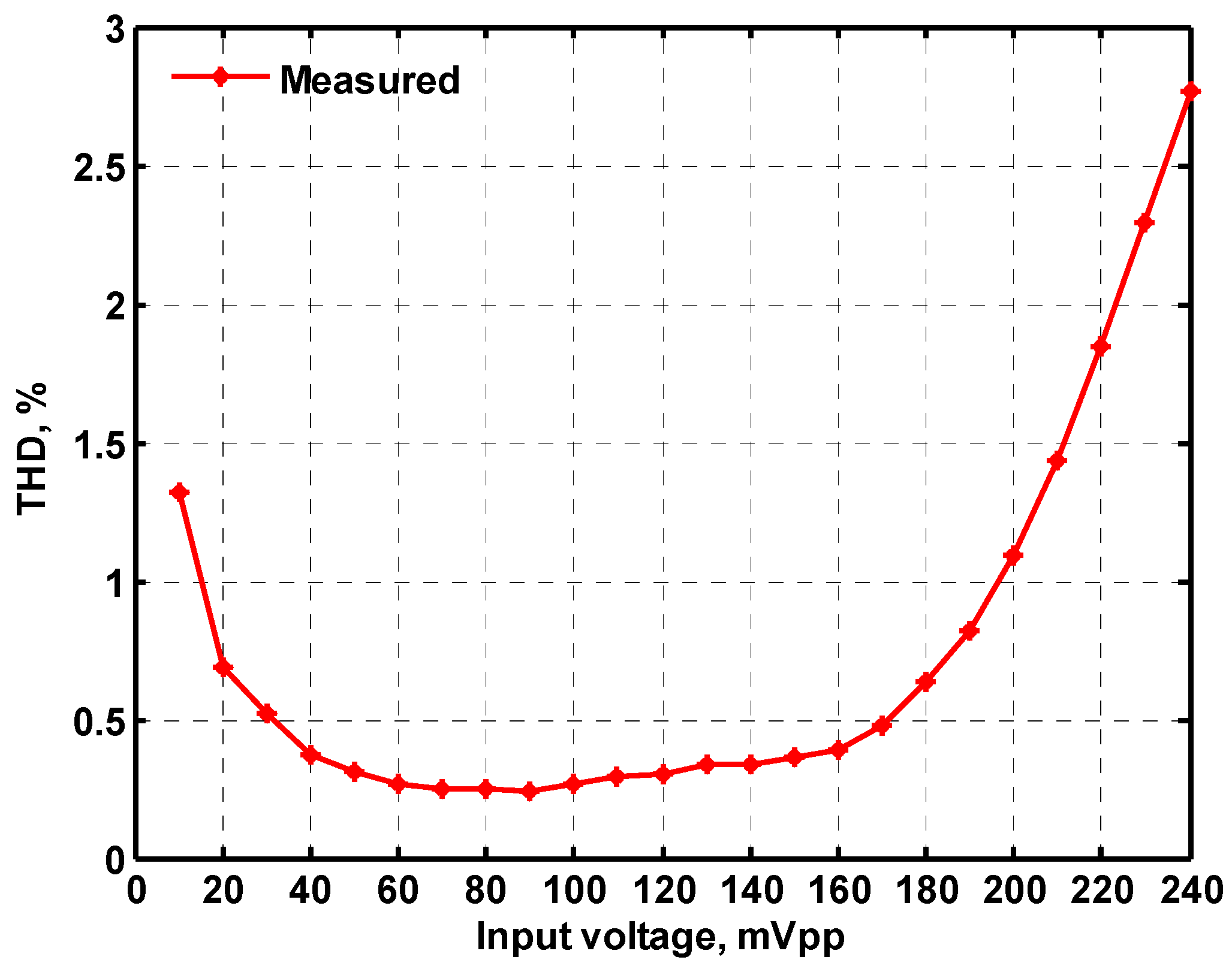 Sensors 22 09379 g028