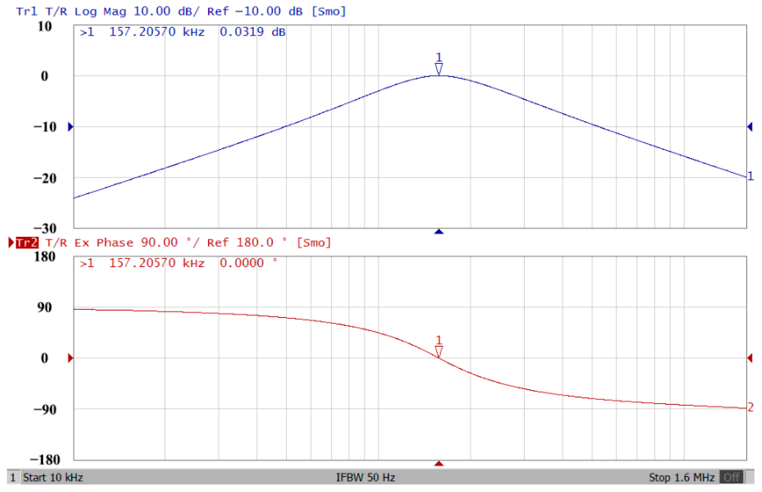 Sensors 22 09379 g030