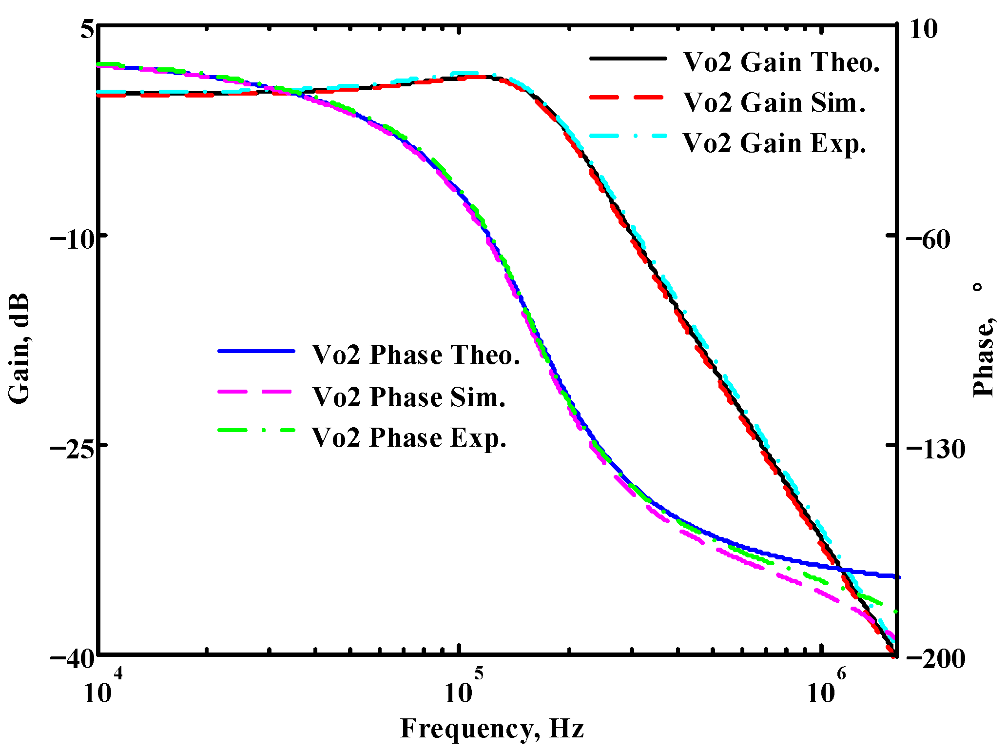 Sensors 22 09379 g036