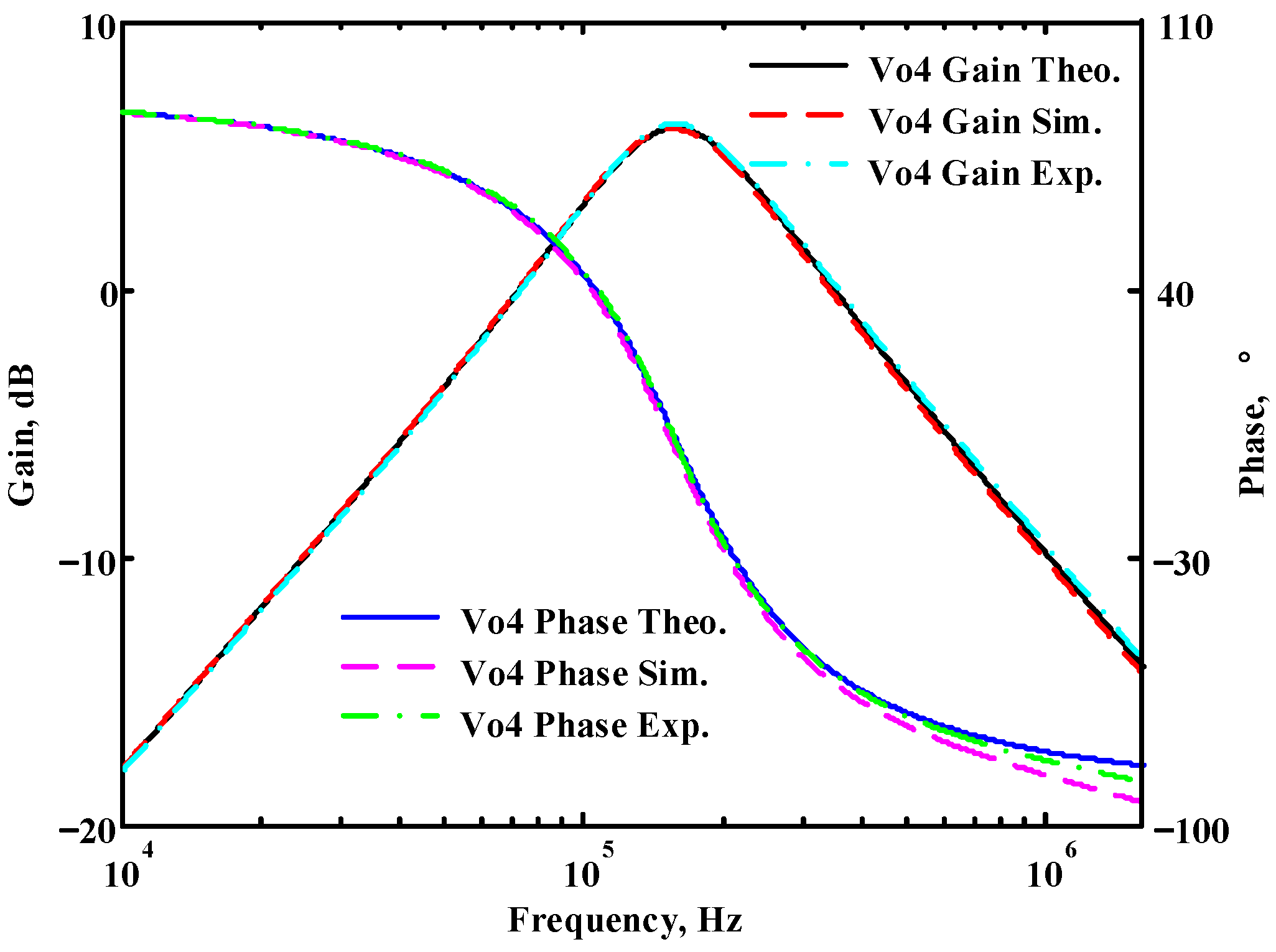Sensors 22 09379 g038