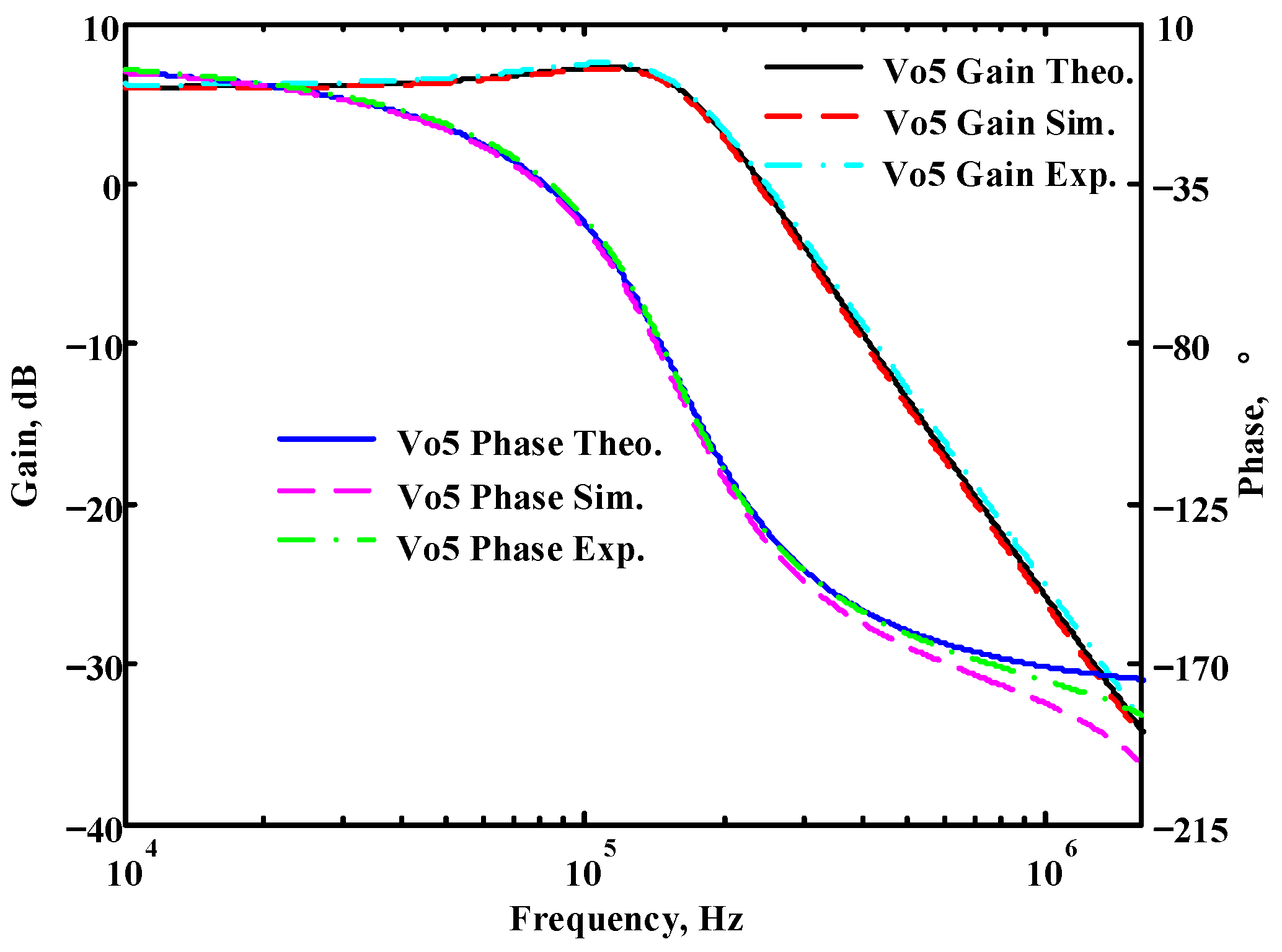 Sensors 22 09379 g039