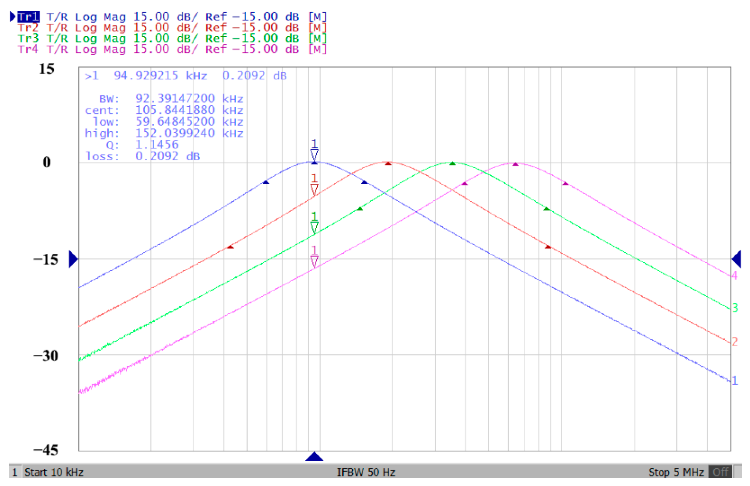 Sensors 22 09379 g040