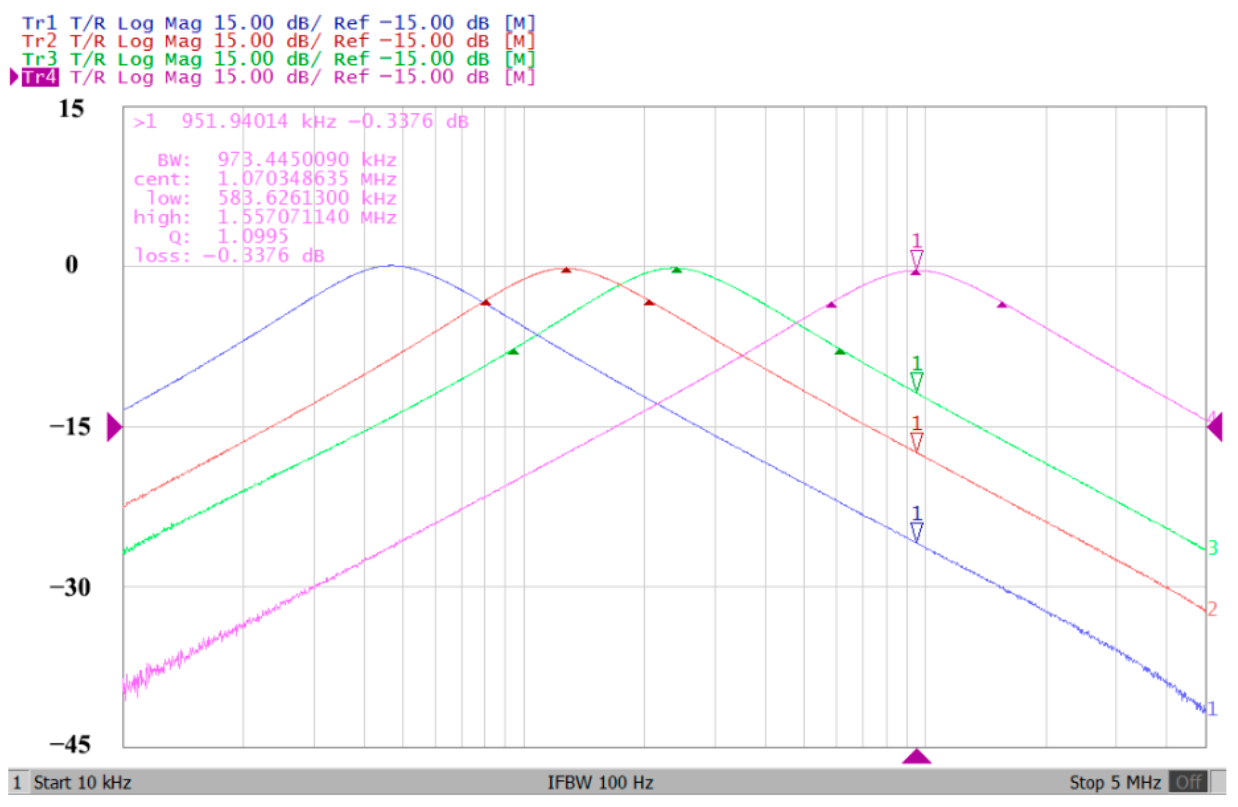 Sensors 22 09379 g041