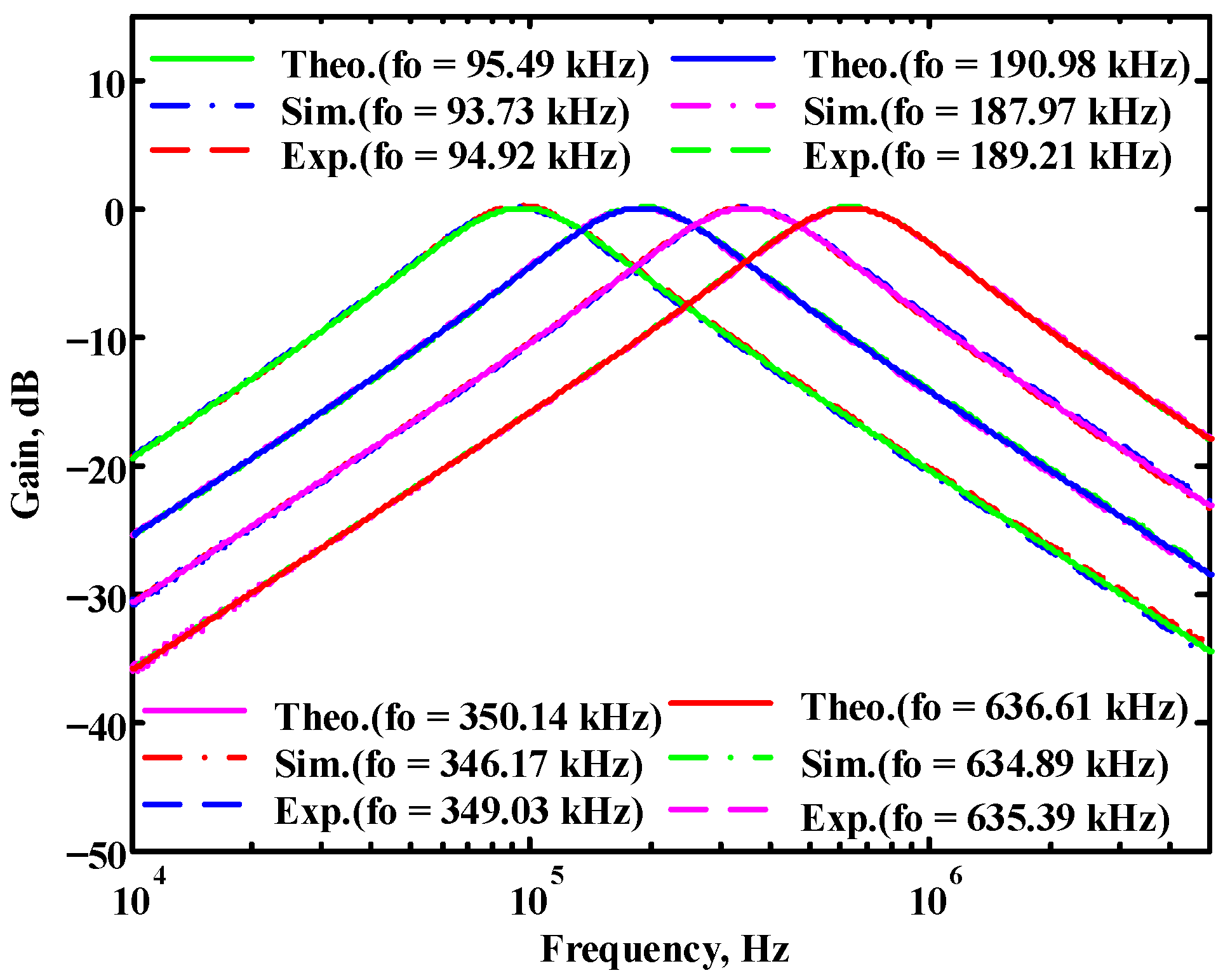 Sensors 22 09379 g042