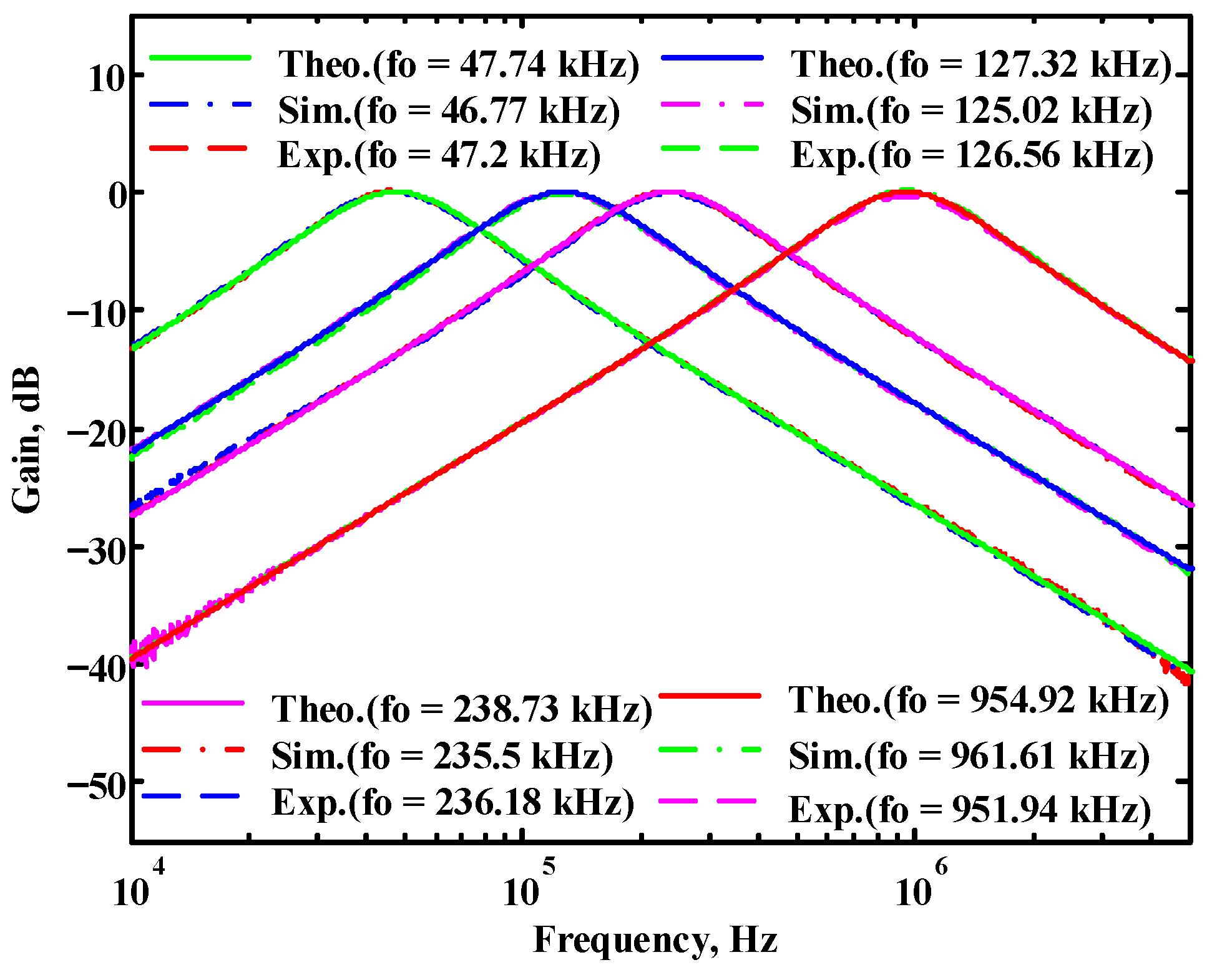 Sensors 22 09379 g043