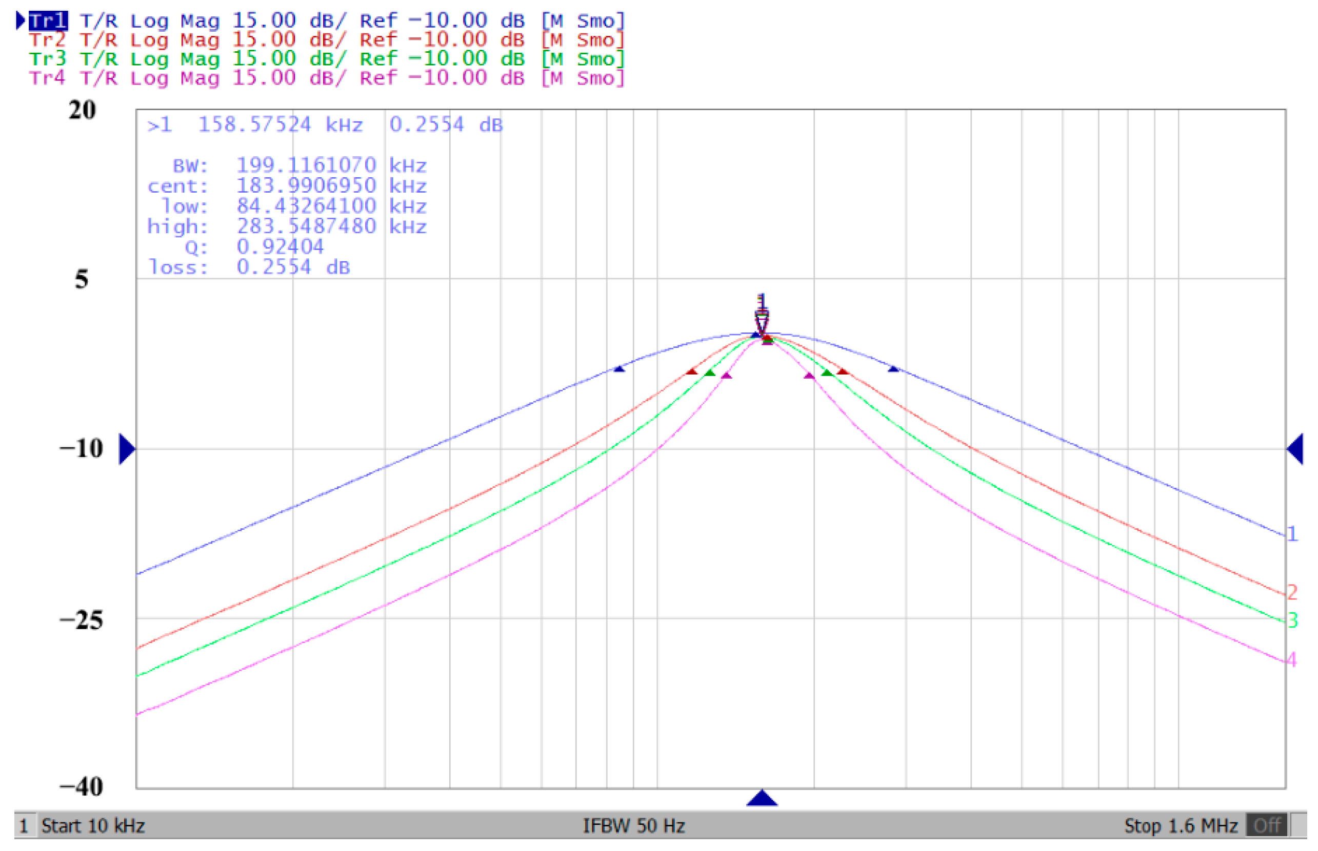 Sensors 22 09379 g044