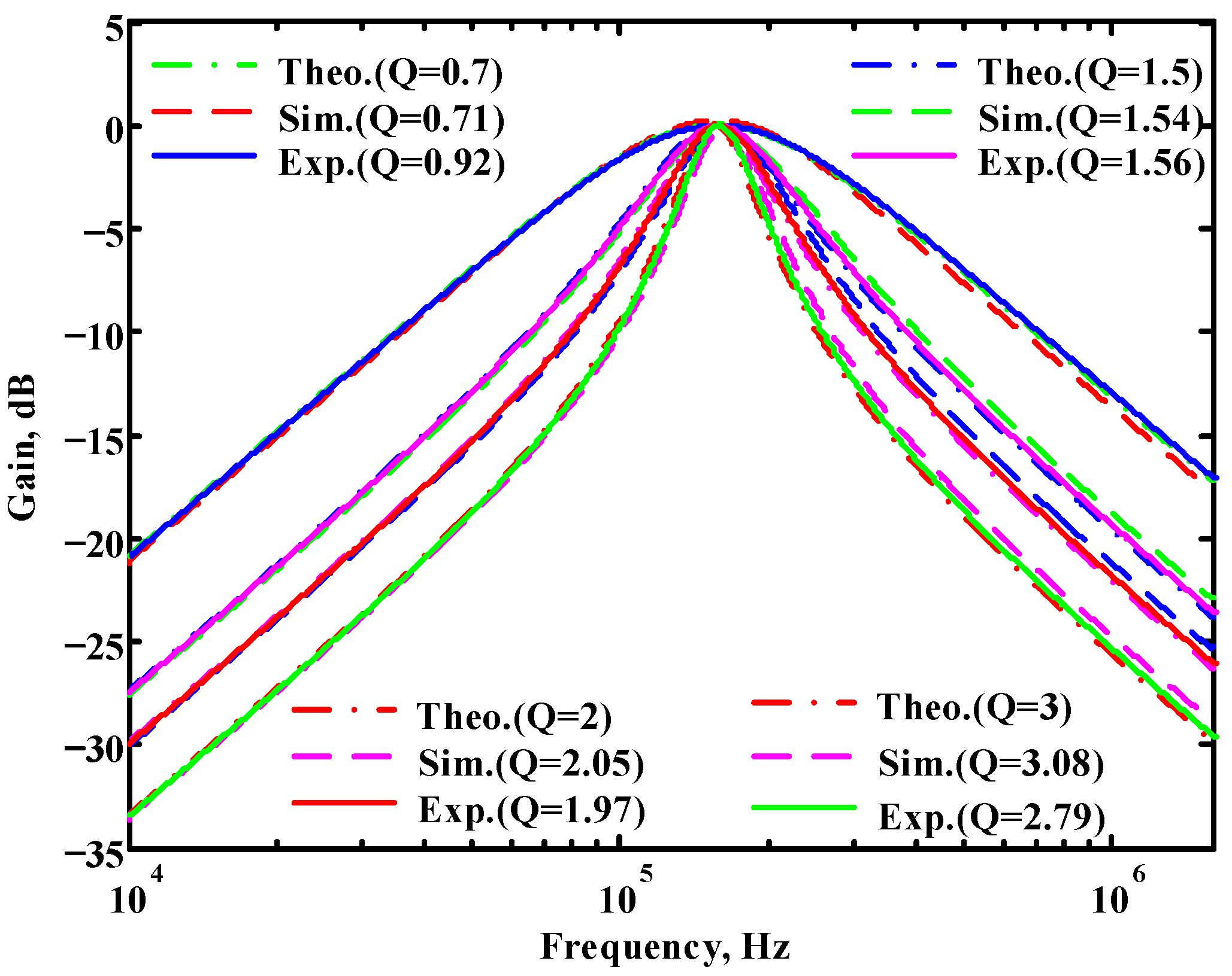 Sensors 22 09379 g045