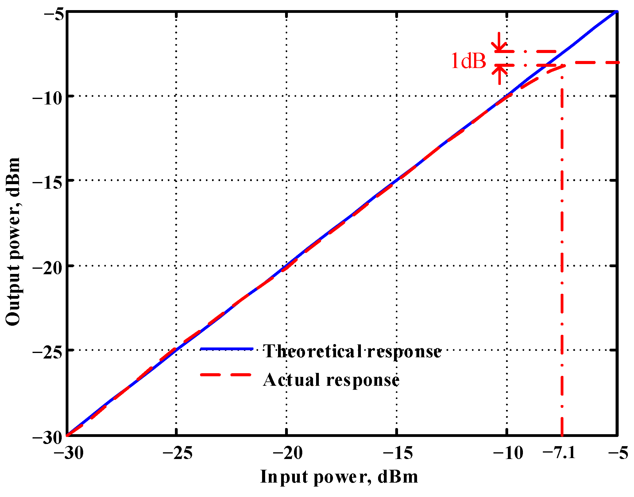 Sensors 22 09379 g046