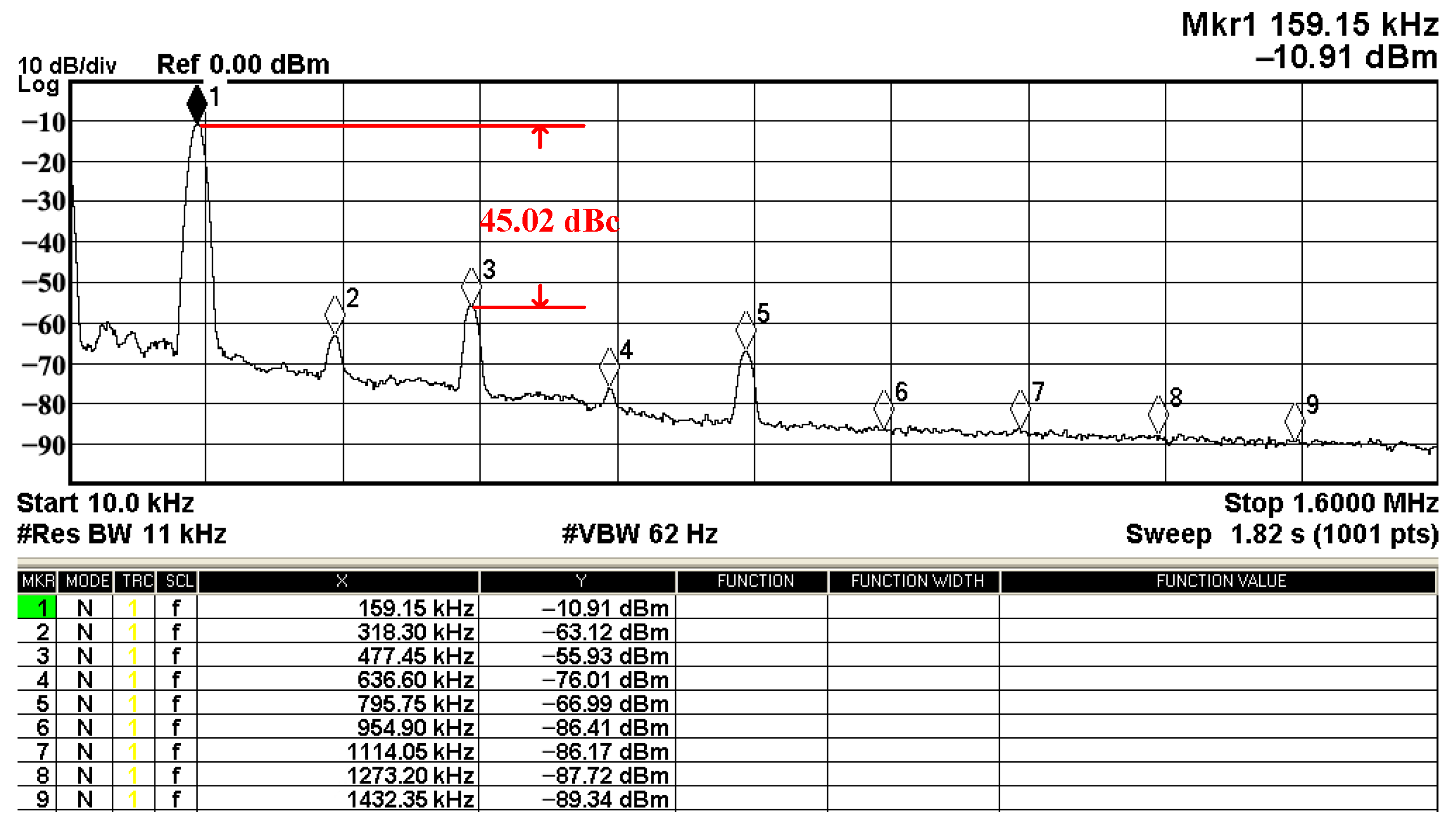 Sensors 22 09379 g047