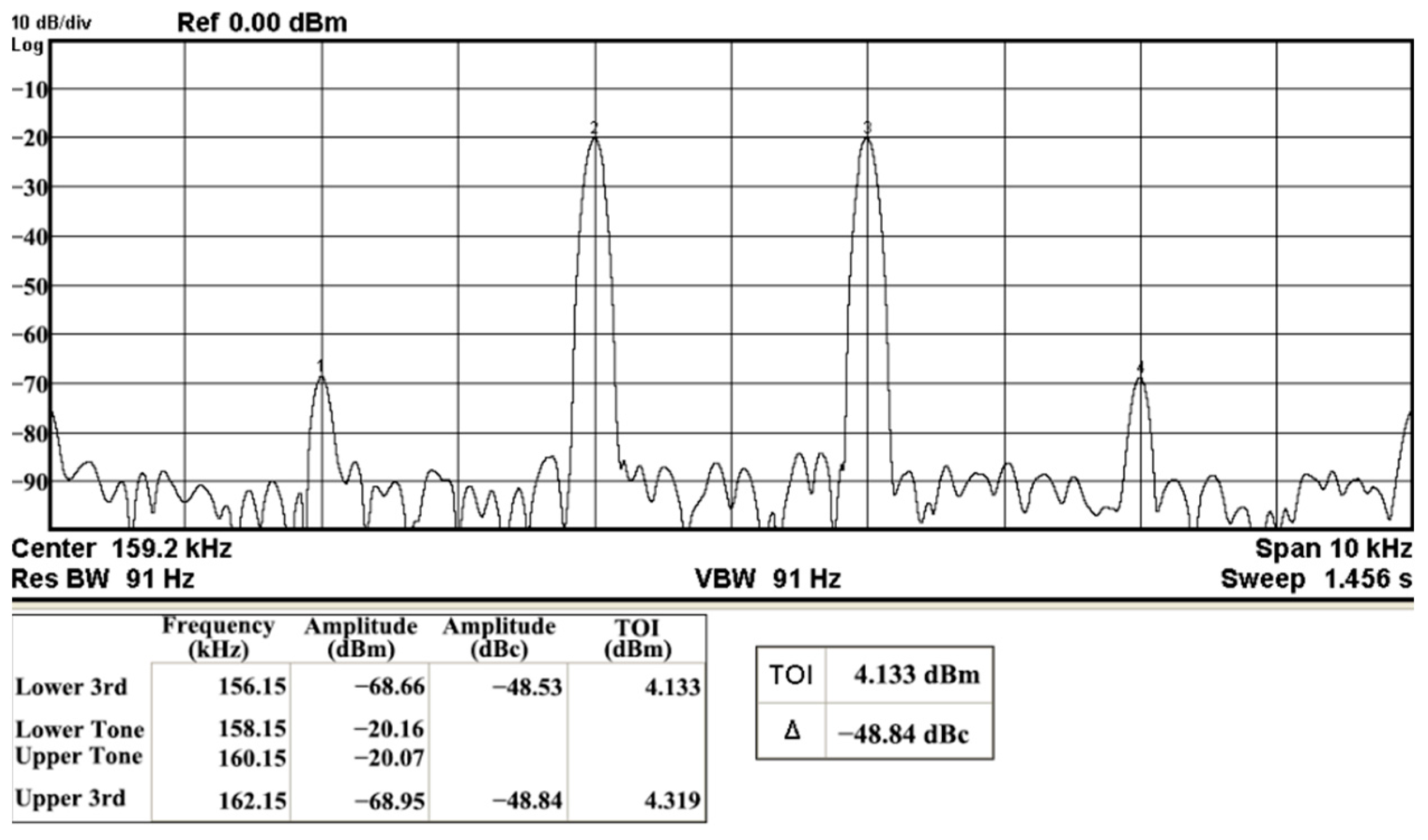 Sensors 22 09379 g048
