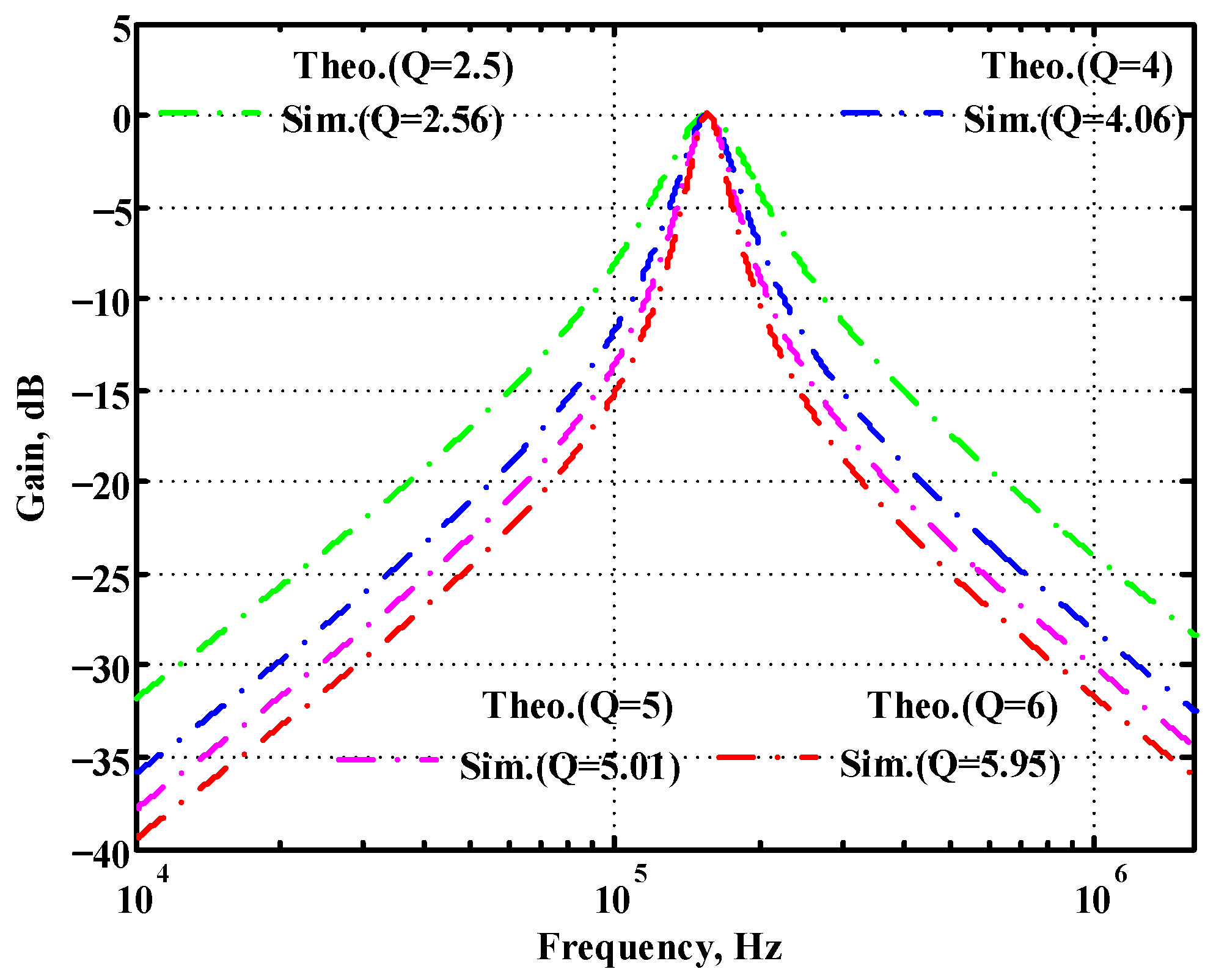 Sensors 22 09379 g054