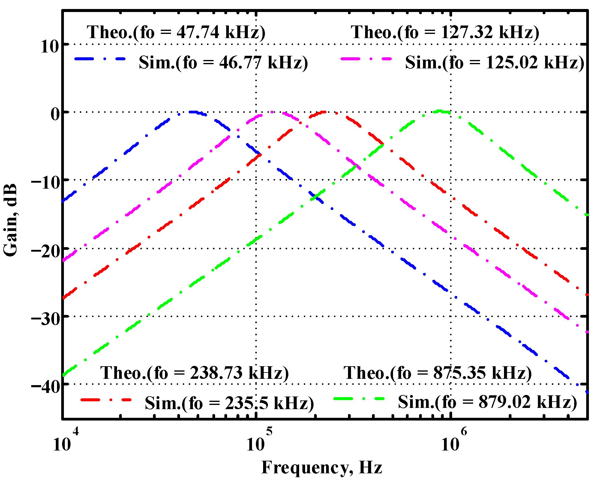 Sensors 22 09379 g055