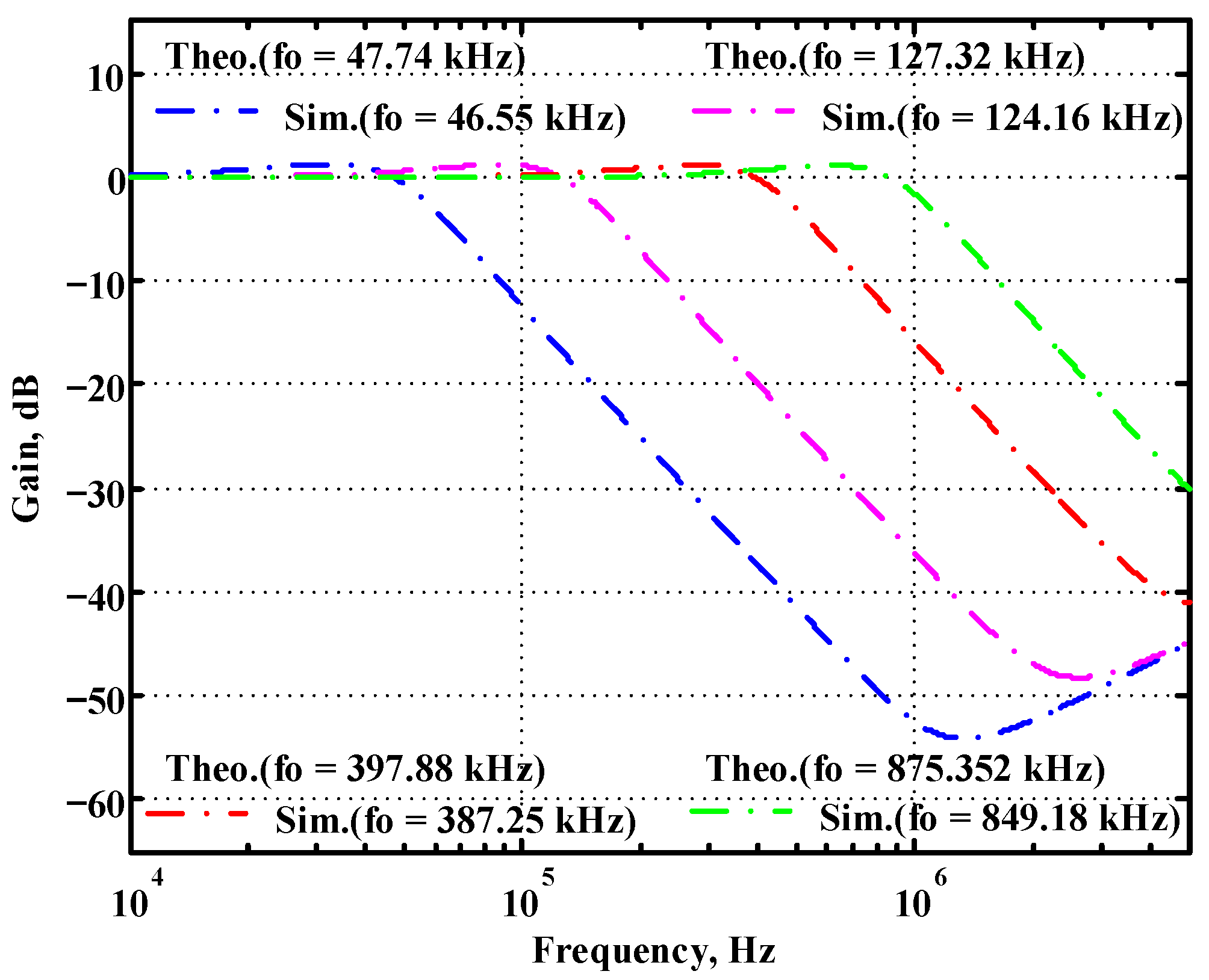 Sensors 22 09379 g056