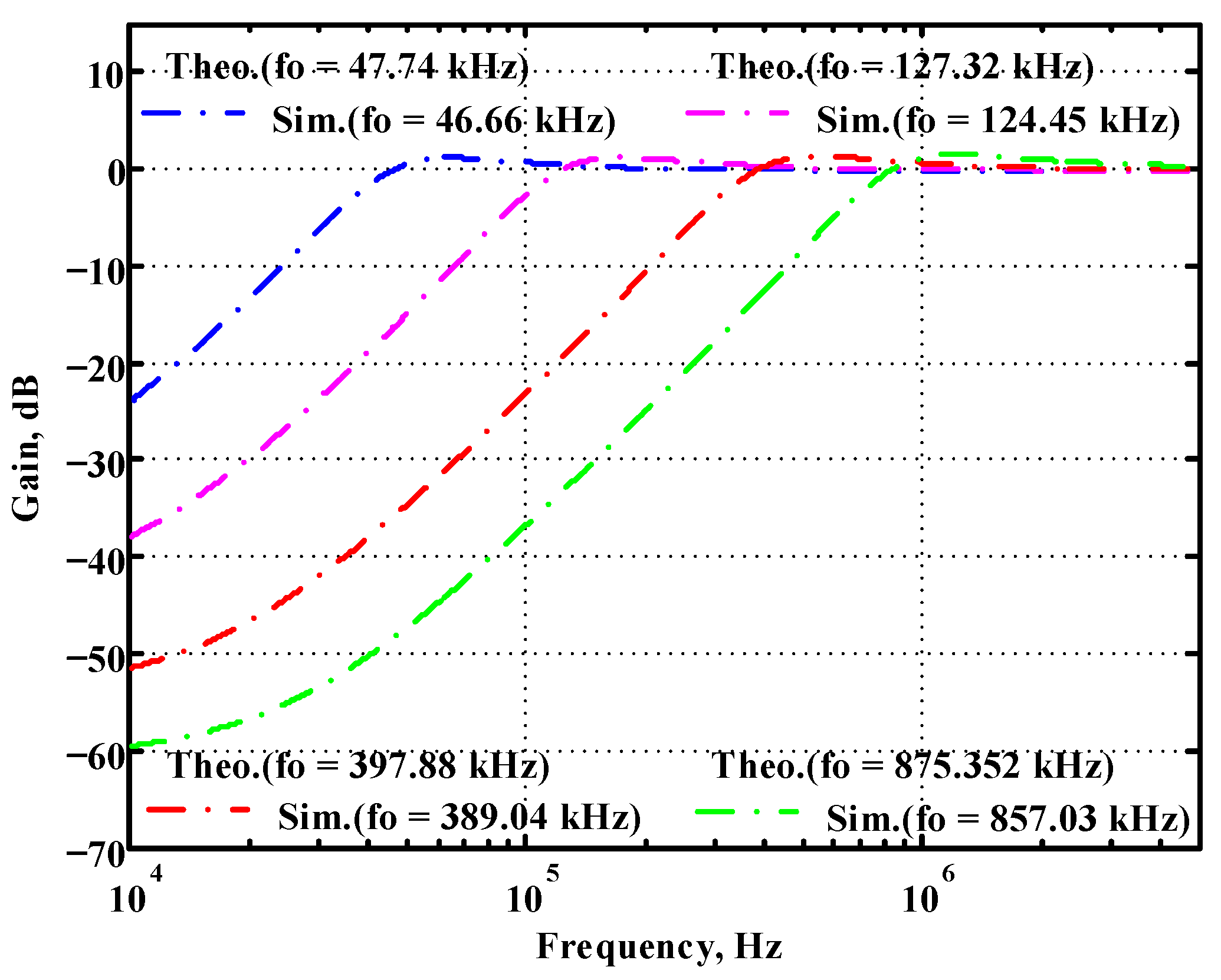 Sensors 22 09379 g057