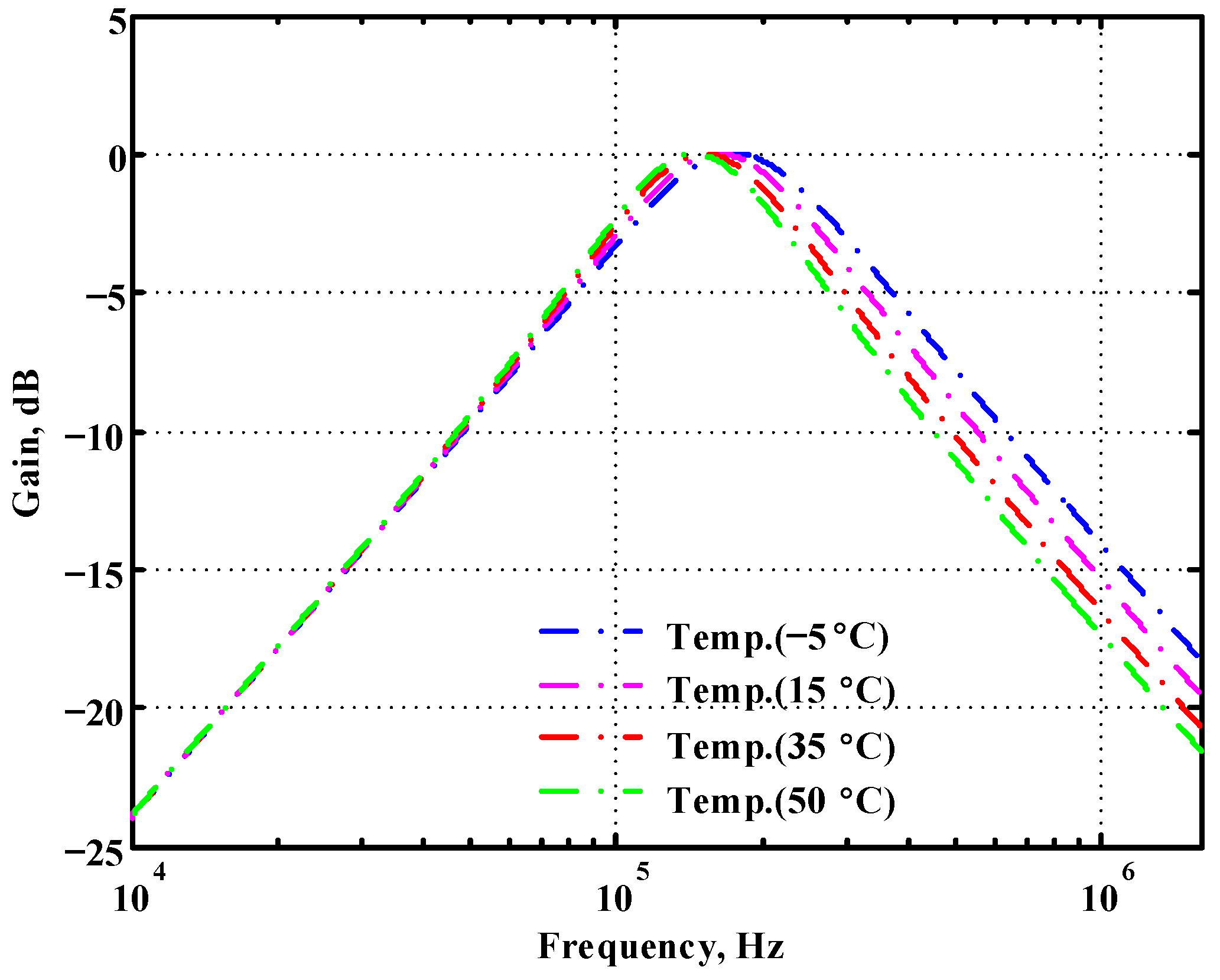 Sensors 22 09379 g058