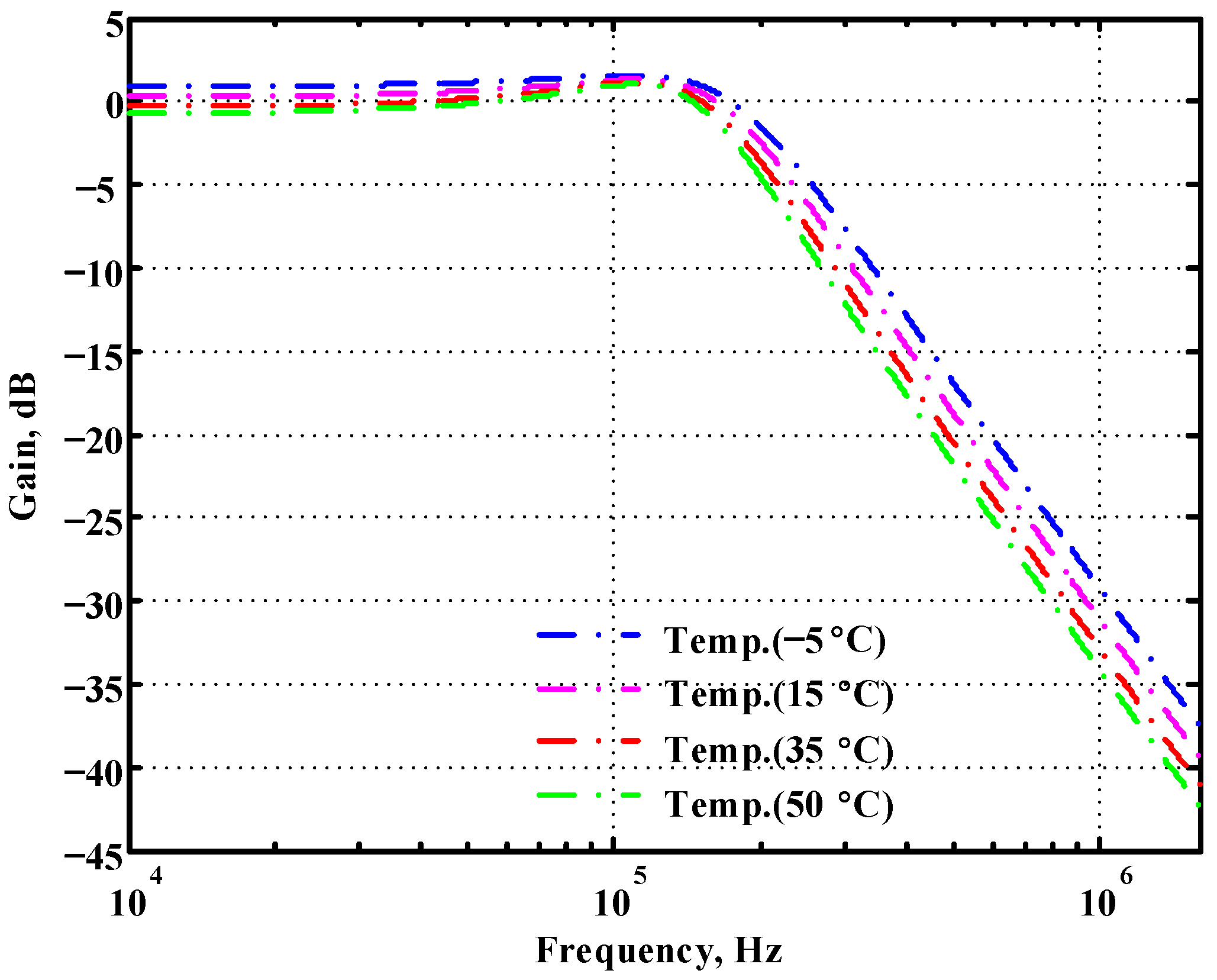 Sensors 22 09379 g059