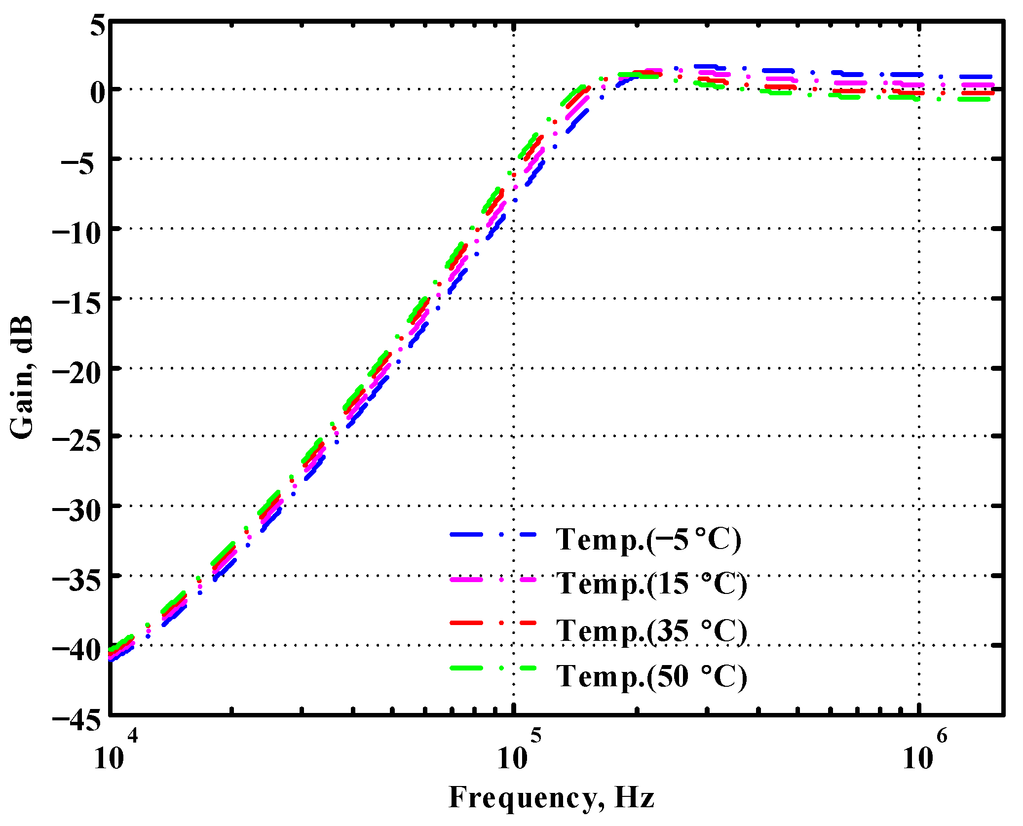 Sensors 22 09379 g060