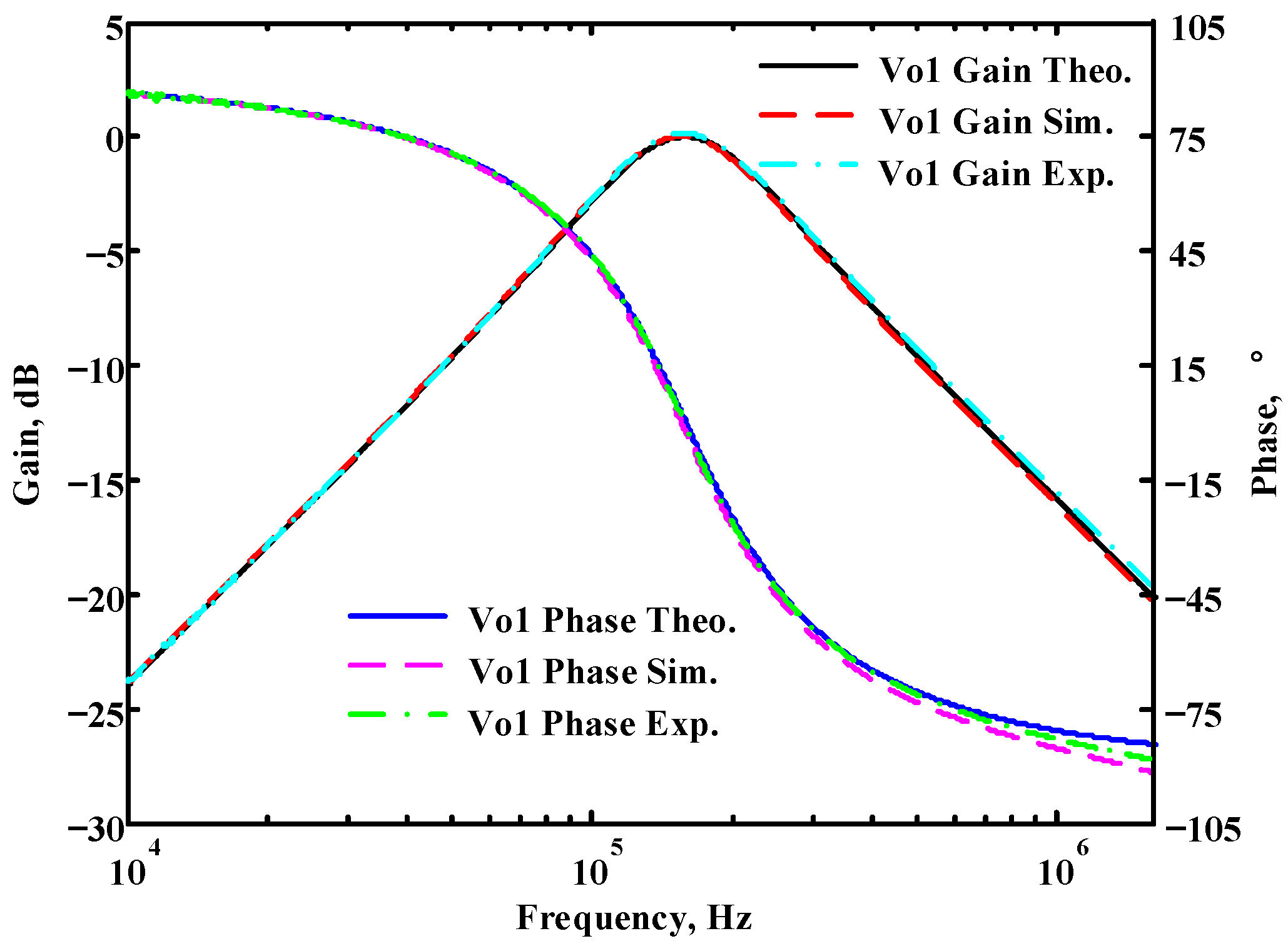 Sensors 22 09379 g061
