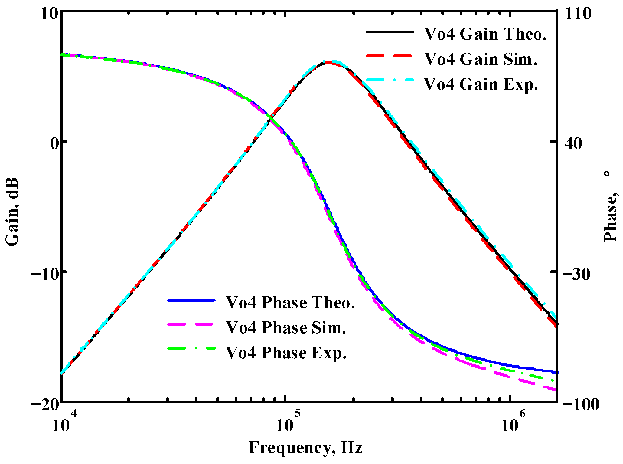 Sensors 22 09379 g064