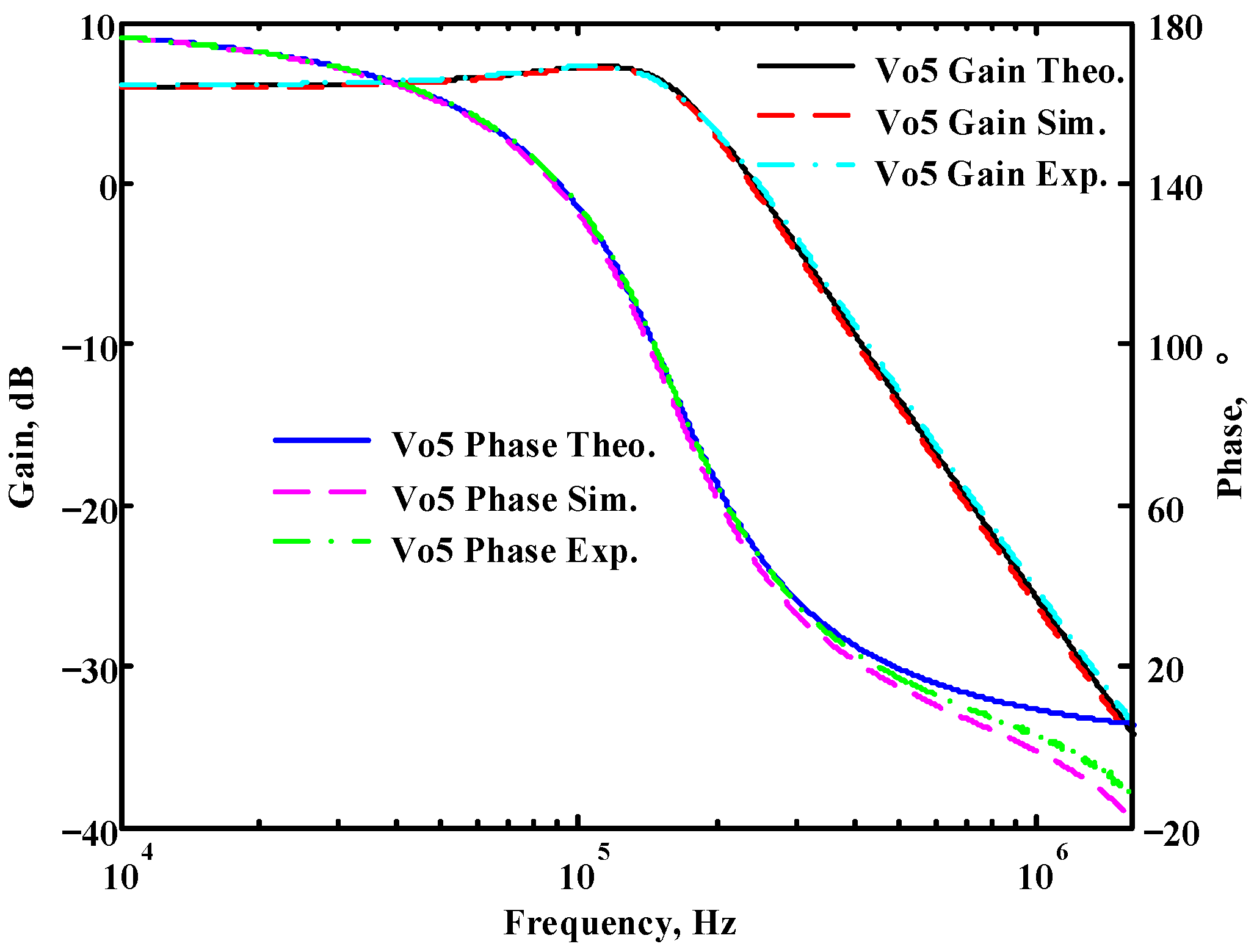 Sensors 22 09379 g065